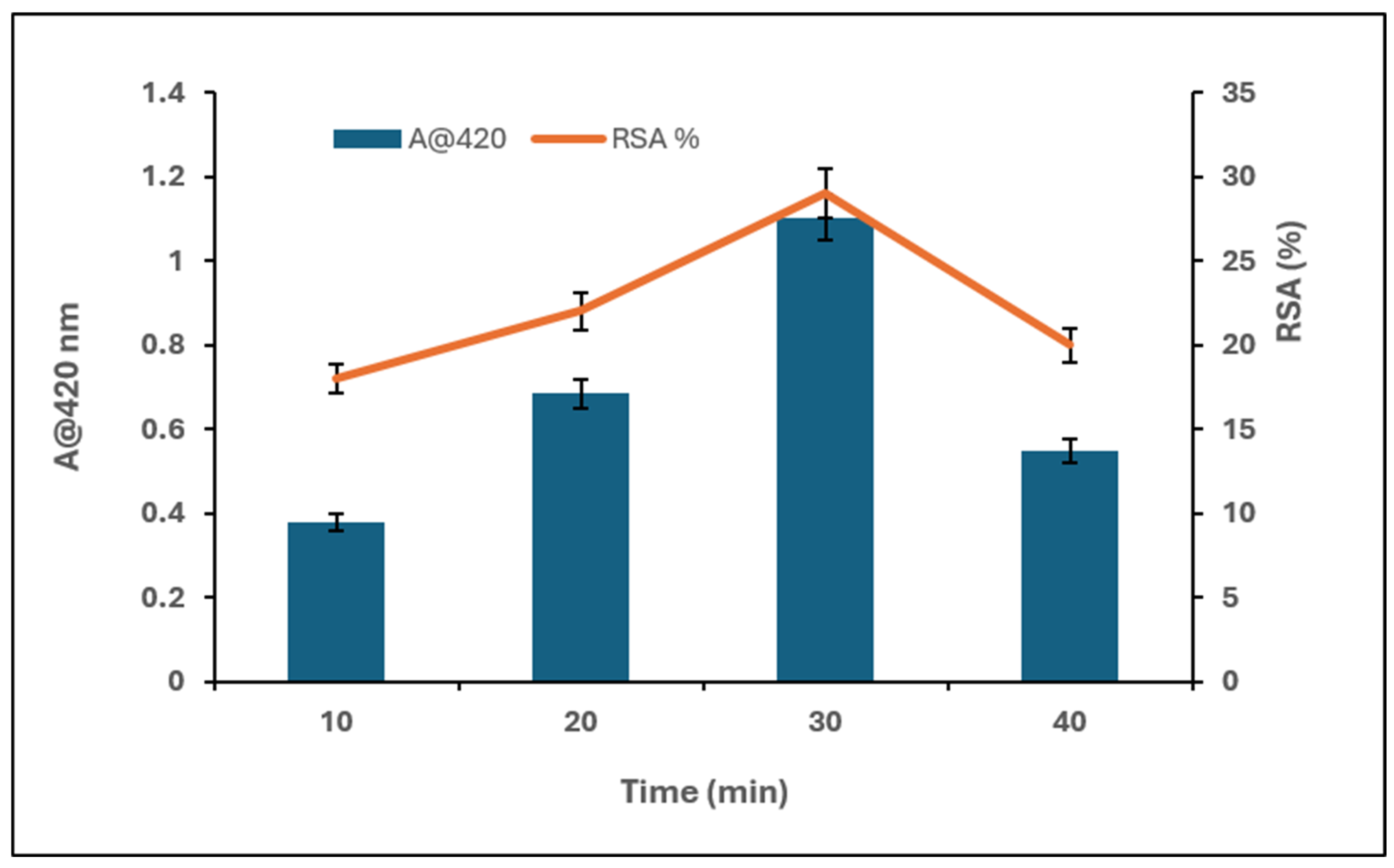 Ultrasound-Assisted Intensification of Maillard Reaction Involving ...