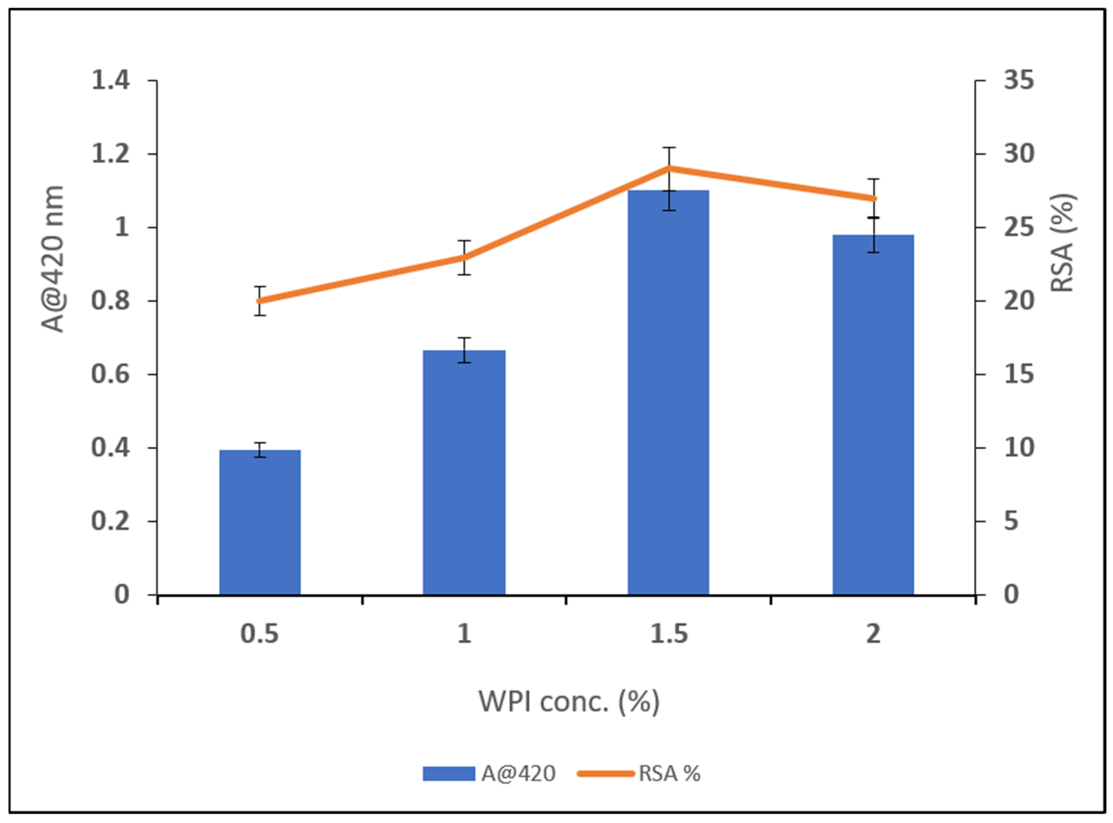 Ultrasound-Assisted Intensification of Maillard Reaction Involving ...