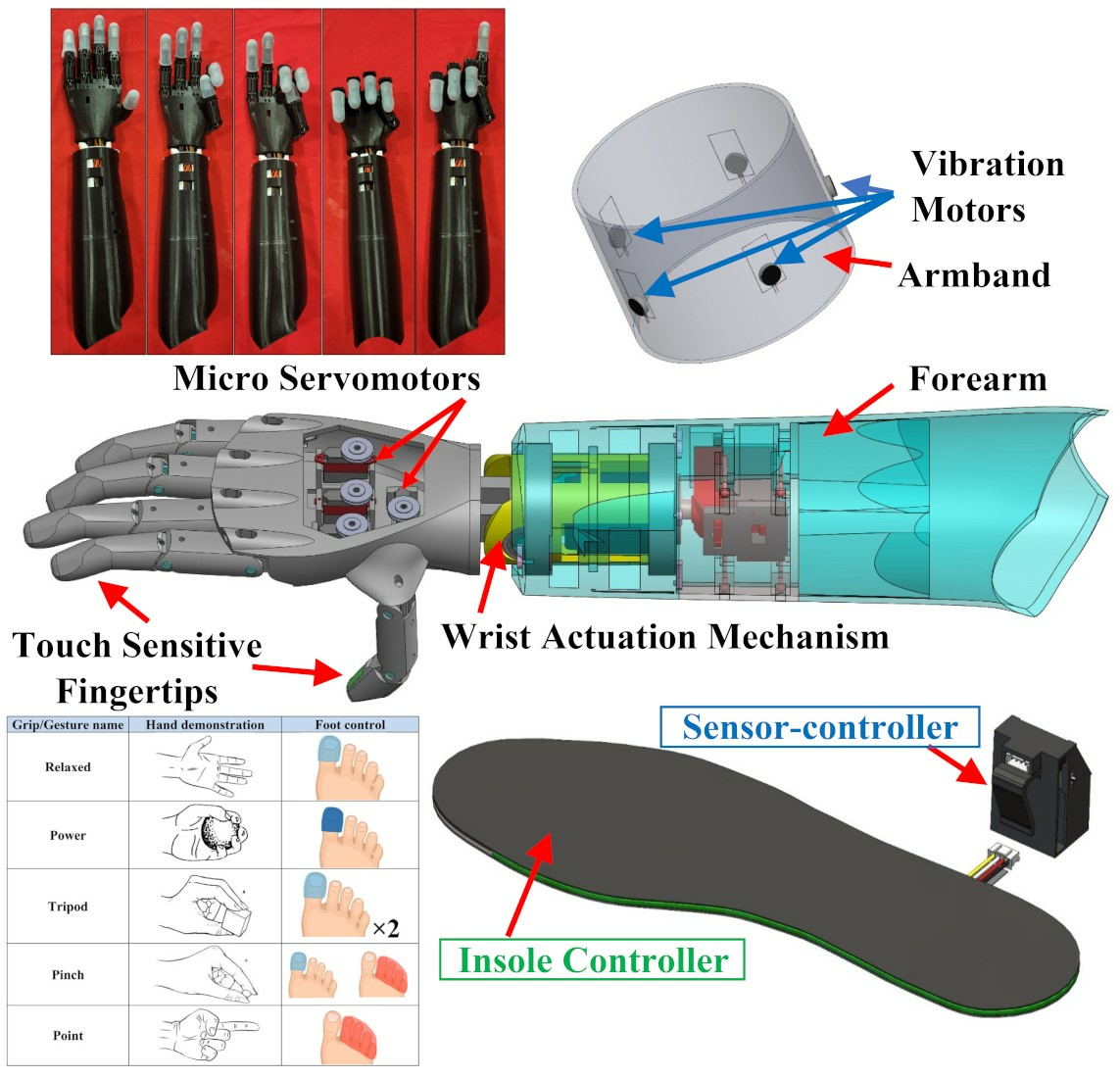 Prosthetic limb terminal devices used in tool use video