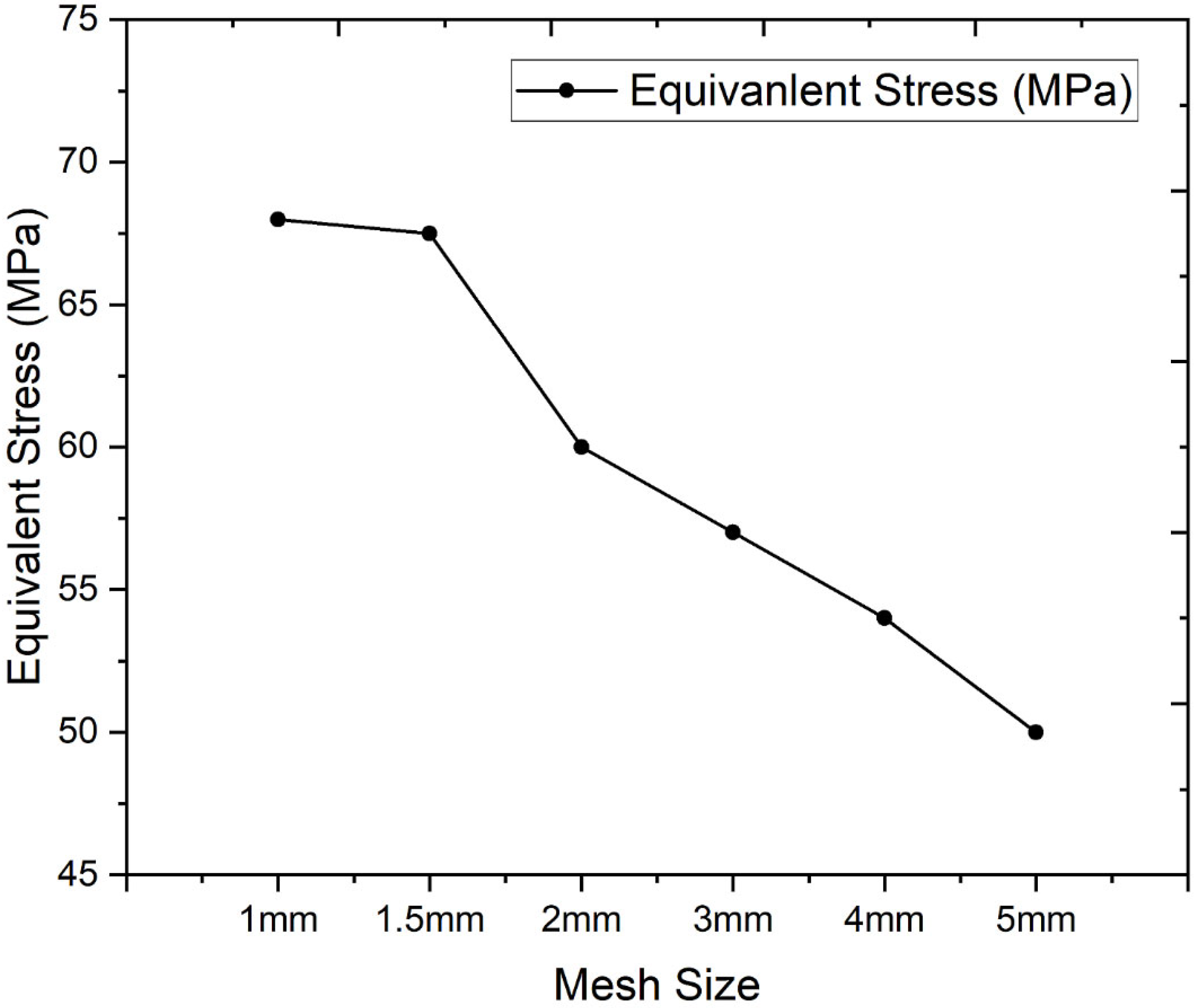 Finite Element Analysis of Collared Hip Prosthesis Cross-Sections Under ...