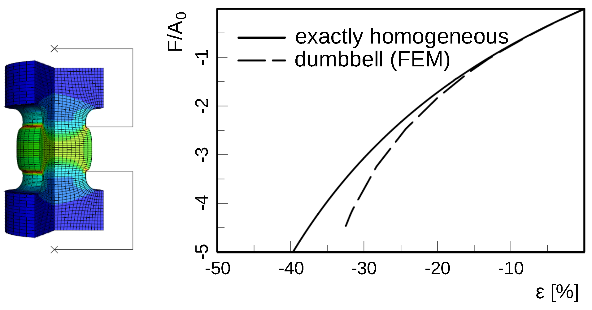 Physical Sciences Forum | Free Full-Text | Specimen Setup for Lifetime