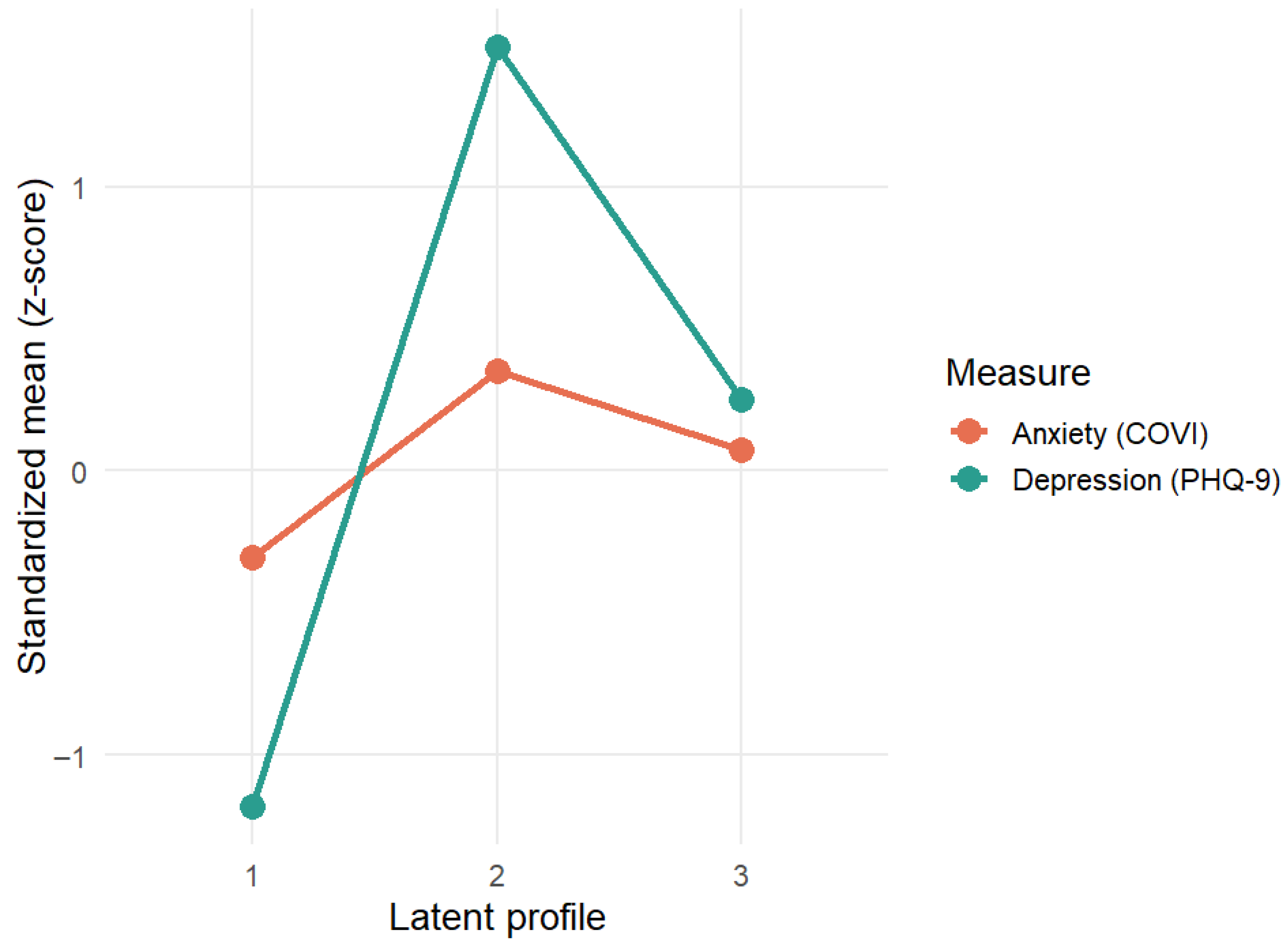 Psychological Profiles and Resilience in Family Caregivers of People ...