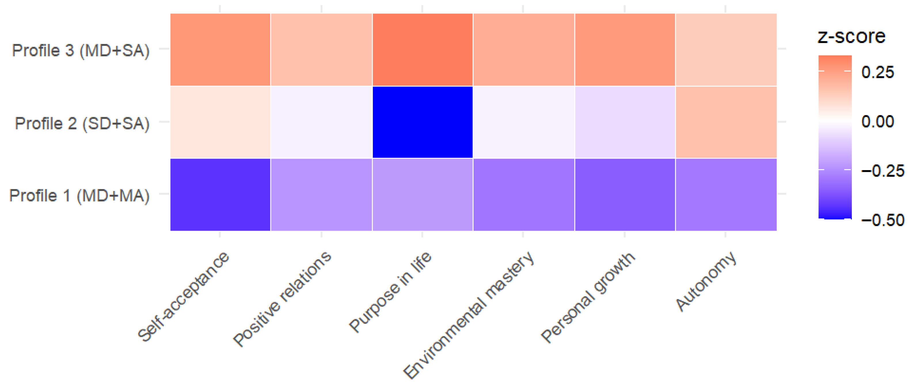 Senical Profile Psychological Profiles and Resilience in Family Caregivers of People ...