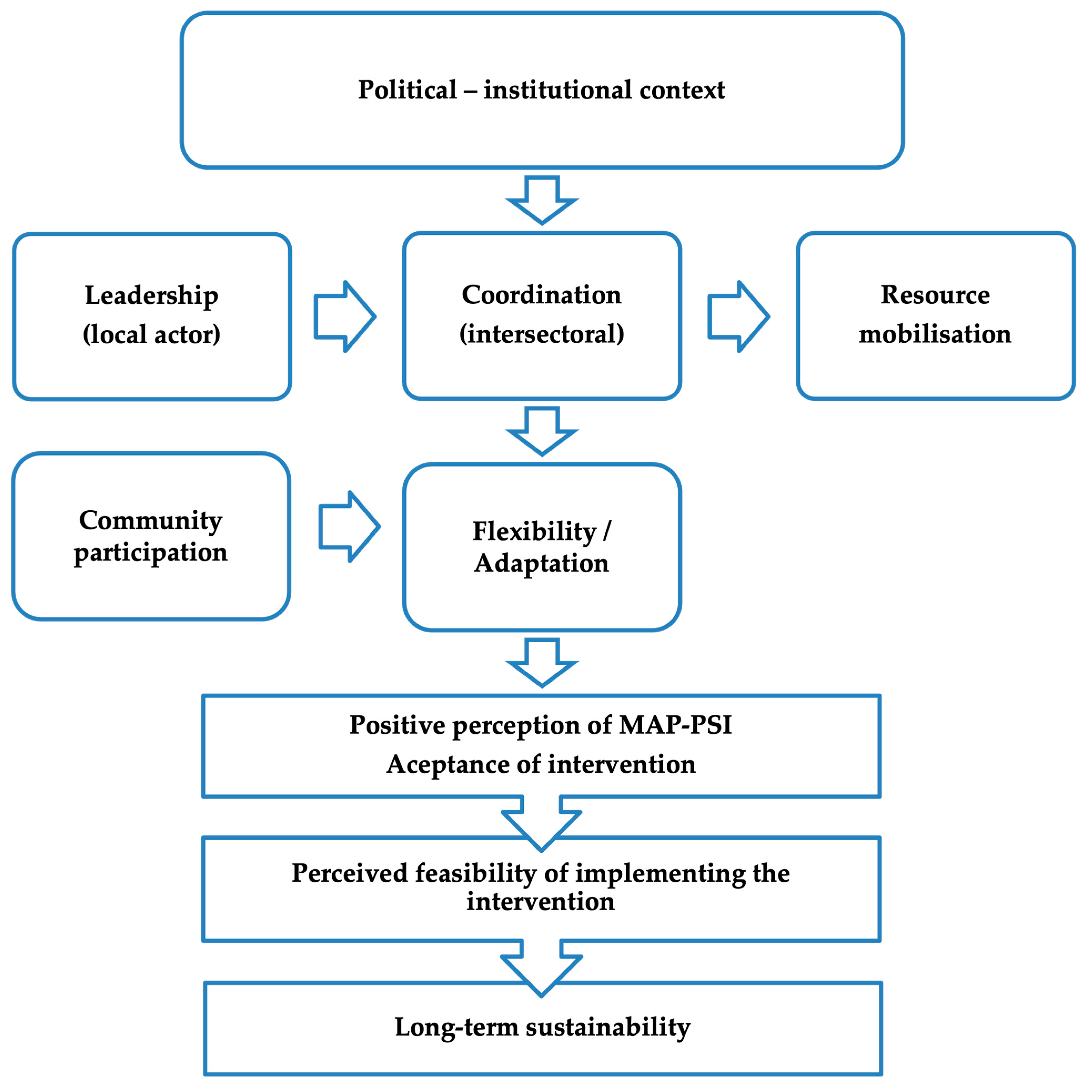 A Multilevel Governance Framework for Community-Based Mental Health ...