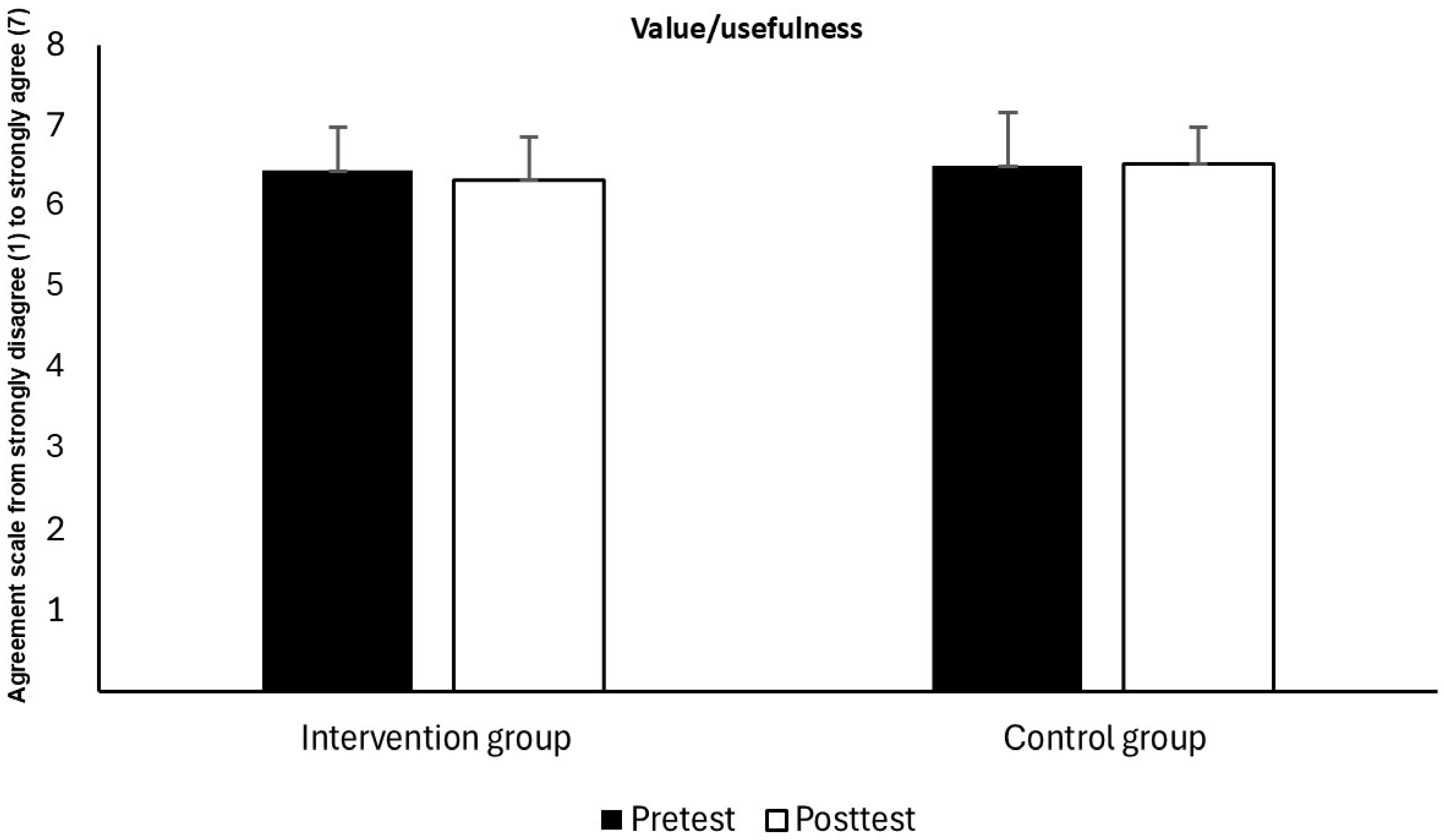 Perceptions of Interest/Enjoyment, Perceived Competence, and Value ...