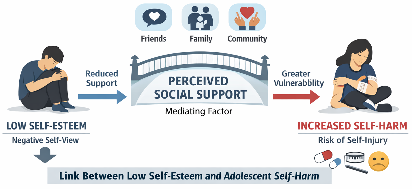The Mediating Role of Perceived Social Support in the Association ...