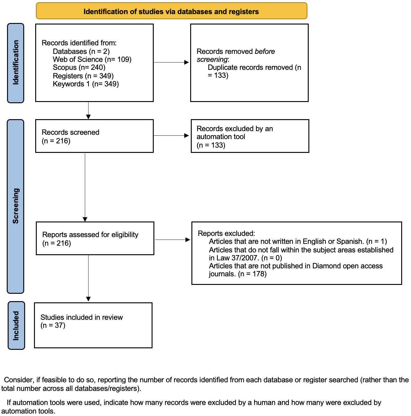 Open Data Research in Spain Published via the Diamond Route: A ...
