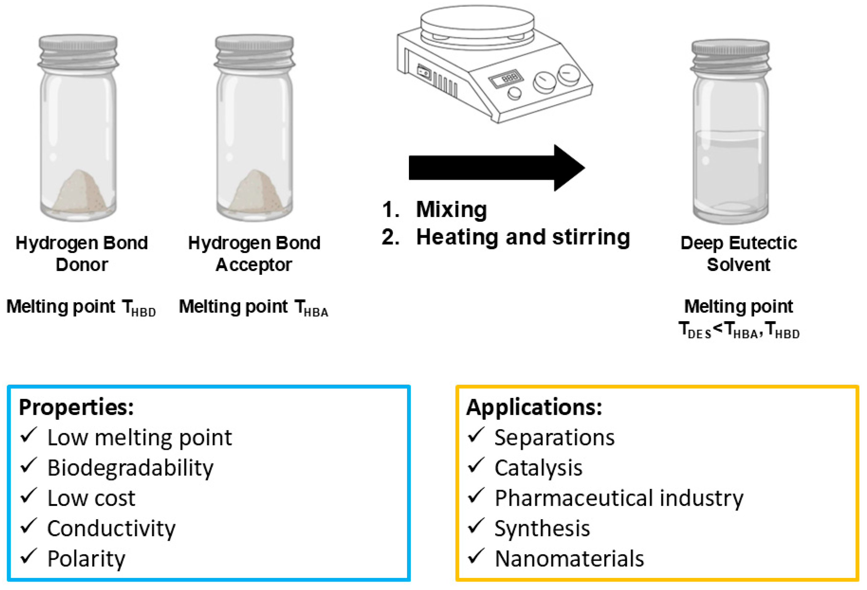 Leaching of Platinum Group Metals from Spent Automotive Catalytic ...