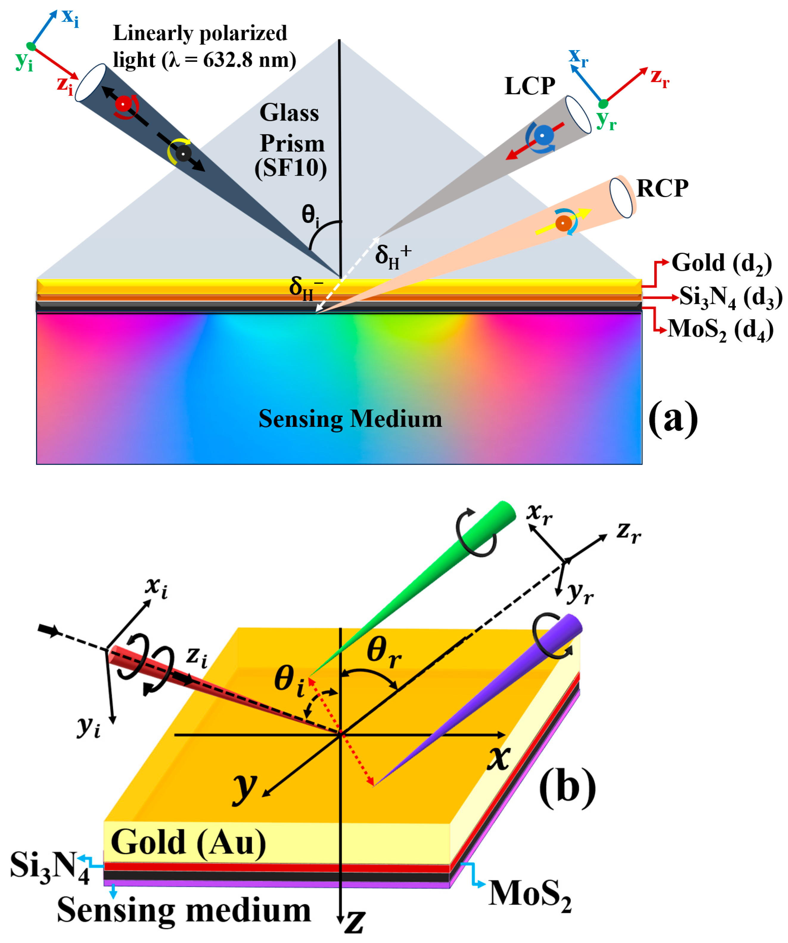 Enhancement of the Shift in the Photonic Spin Hall Effect and Its ...