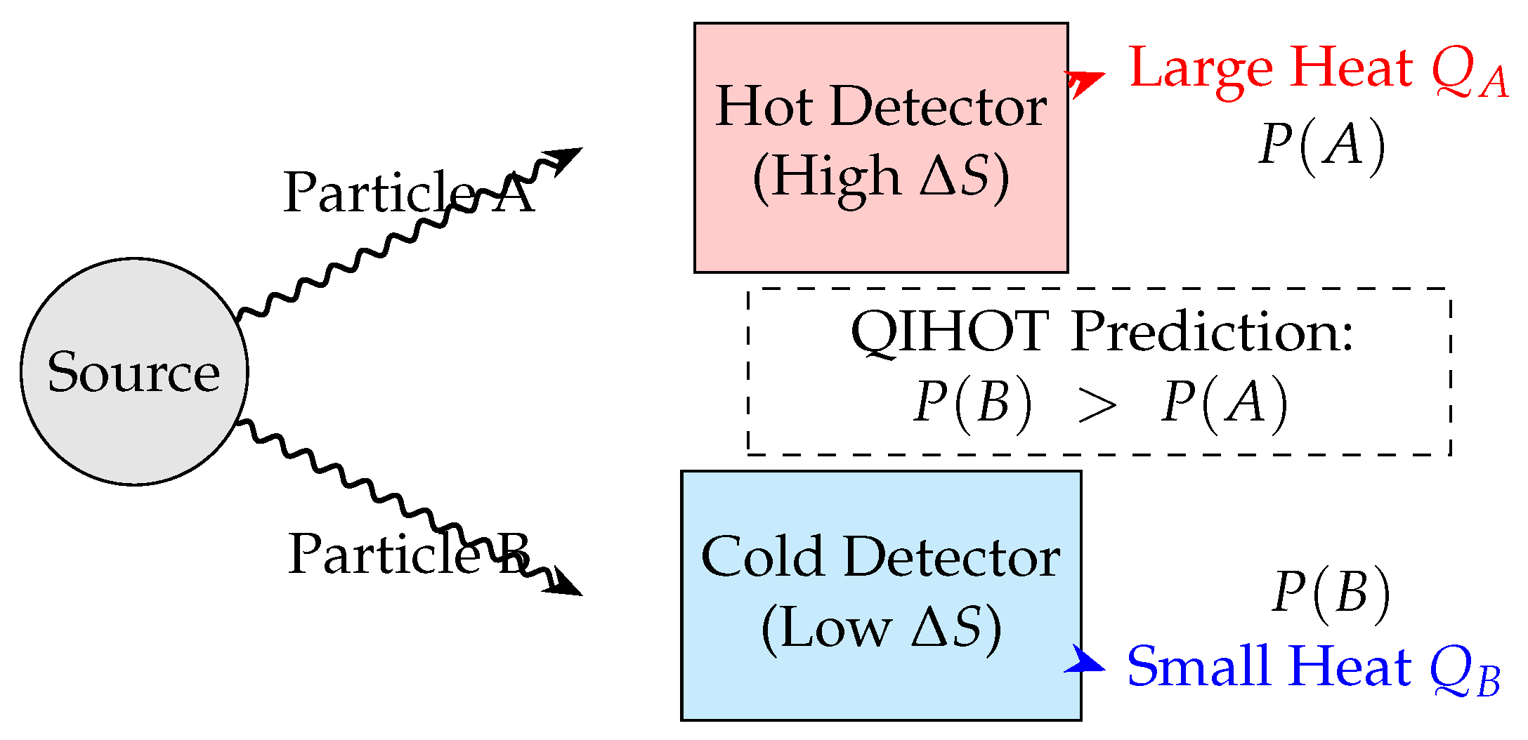 Qite Quantum-Informational History Optimization Theory (QIHOT): A Single ...