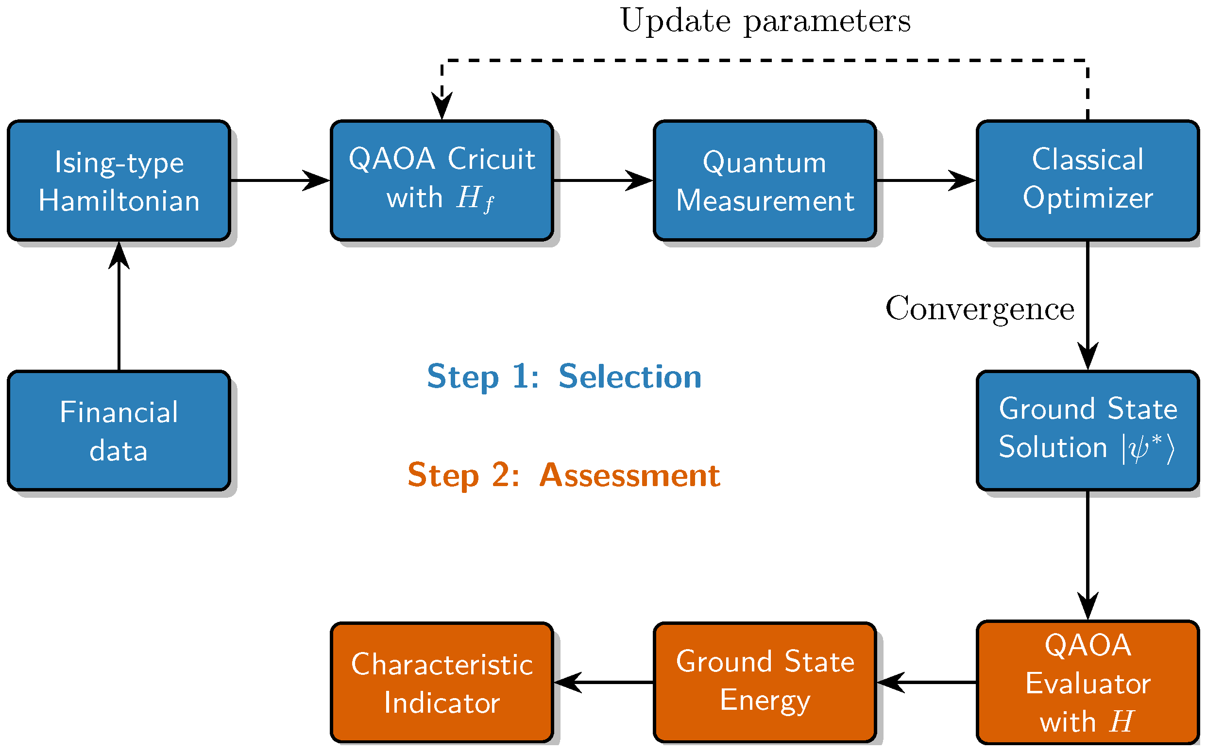 A Two-Step Quantum Approximate Optimization Algorithm for Portfolio ...