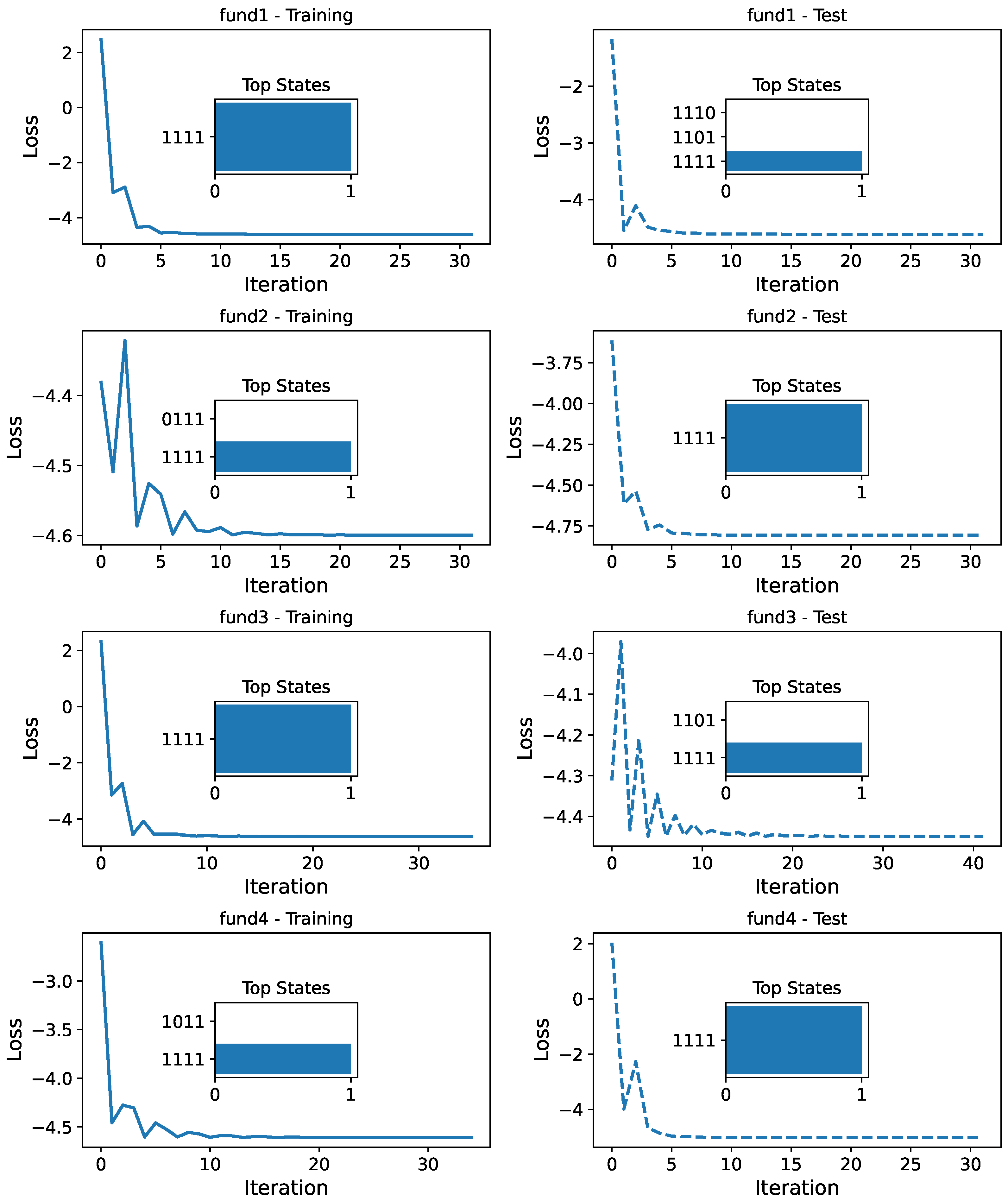 A Two-Step Quantum Approximate Optimization Algorithm for Portfolio ...