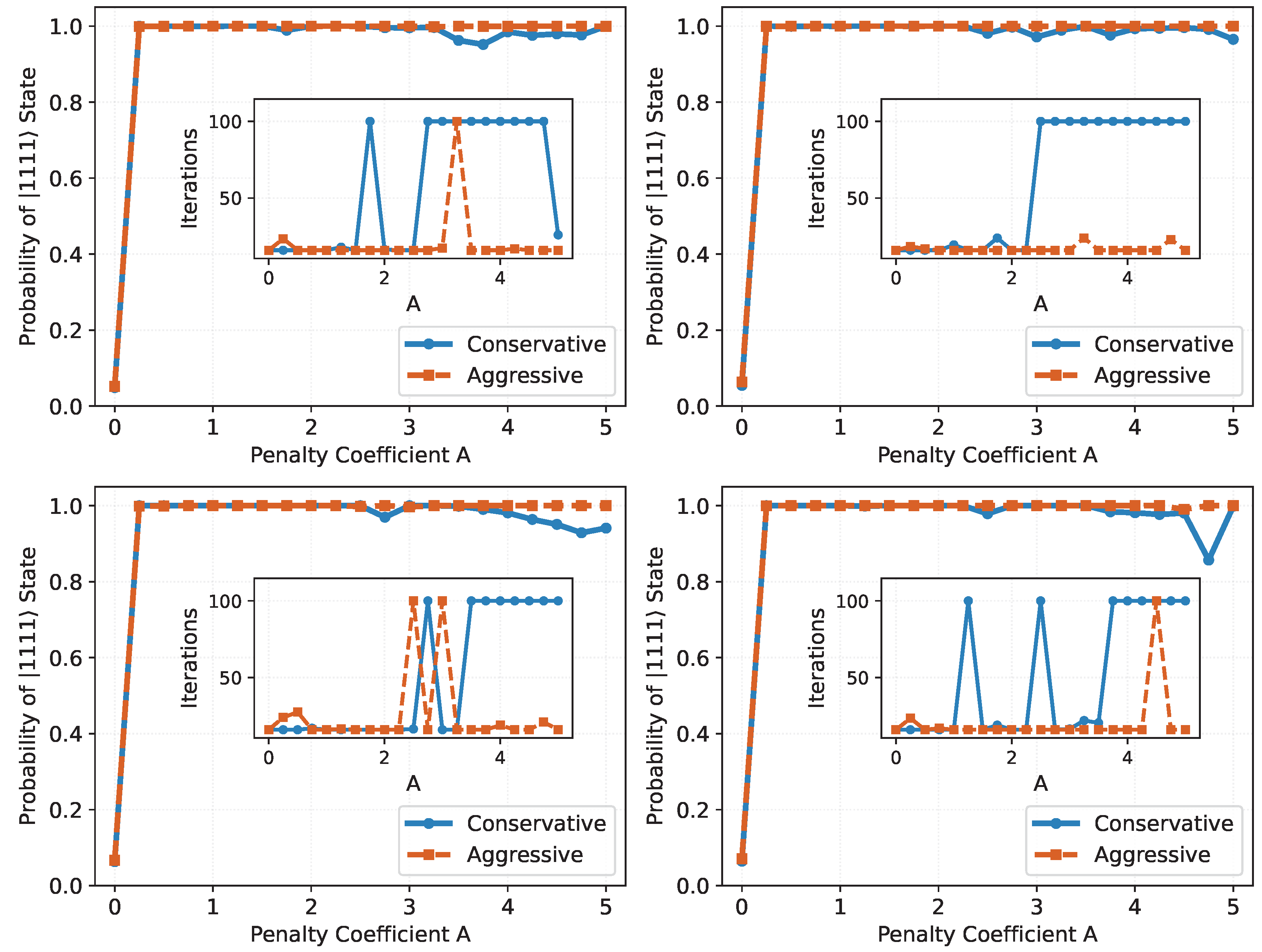 A Two-Step Quantum Approximate Optimization Algorithm for Portfolio ...