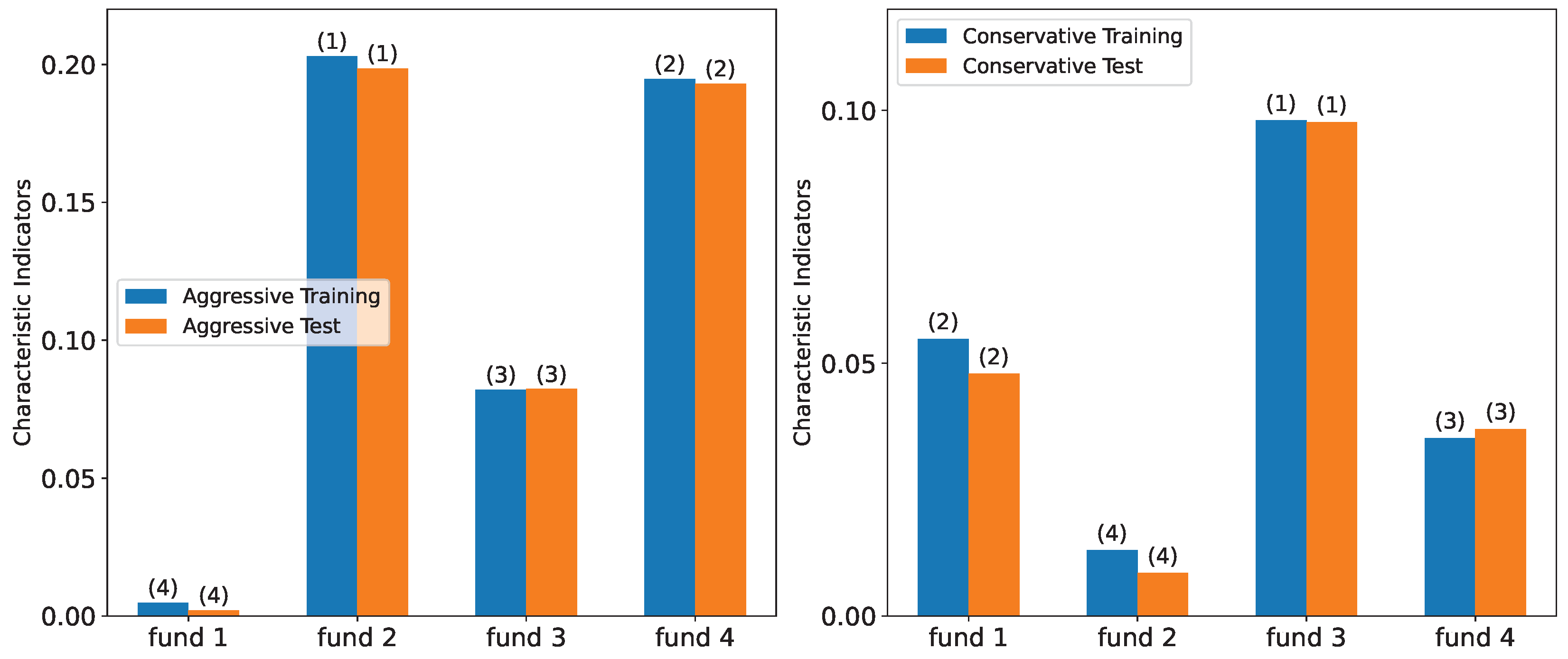 A Two-Step Quantum Approximate Optimization Algorithm for Portfolio ...
