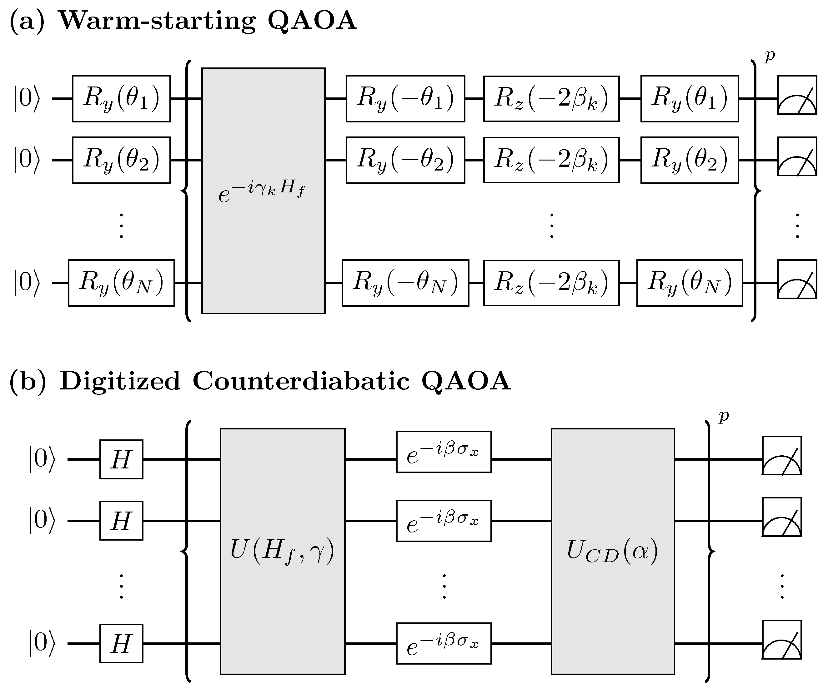 A Two-Step Quantum Approximate Optimization Algorithm for Portfolio ...