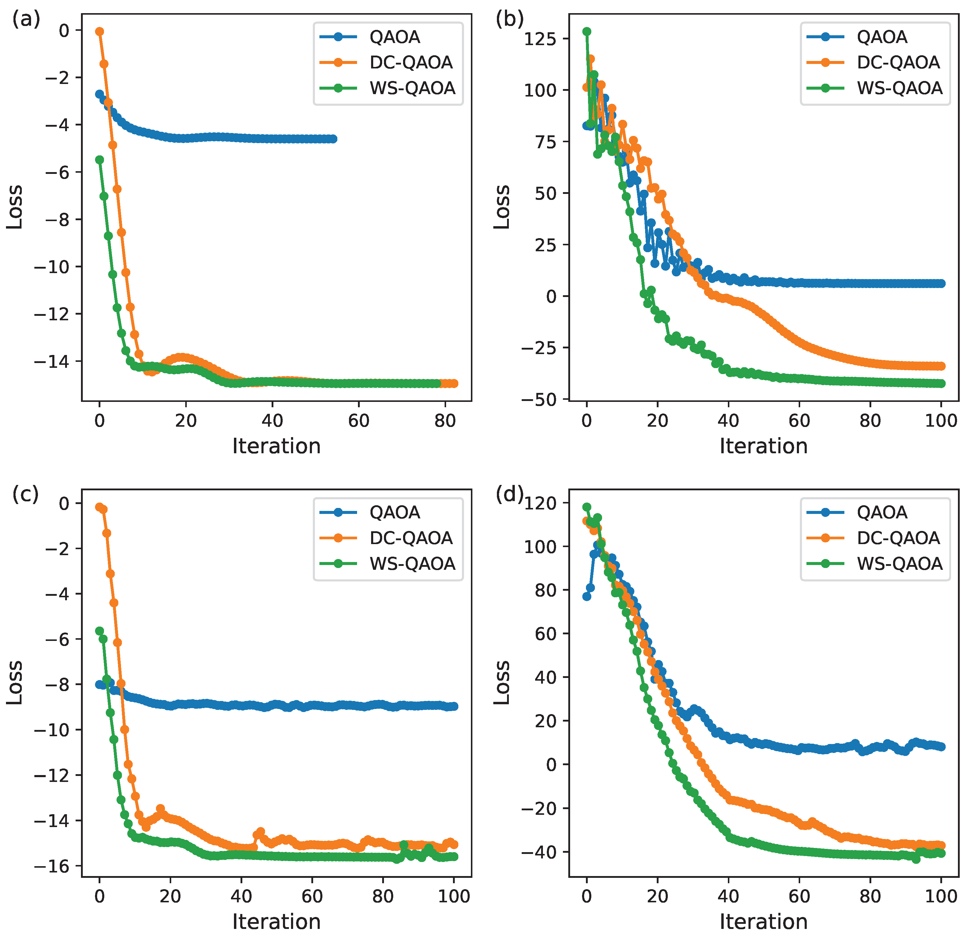 A Two-Step Quantum Approximate Optimization Algorithm for Portfolio ...