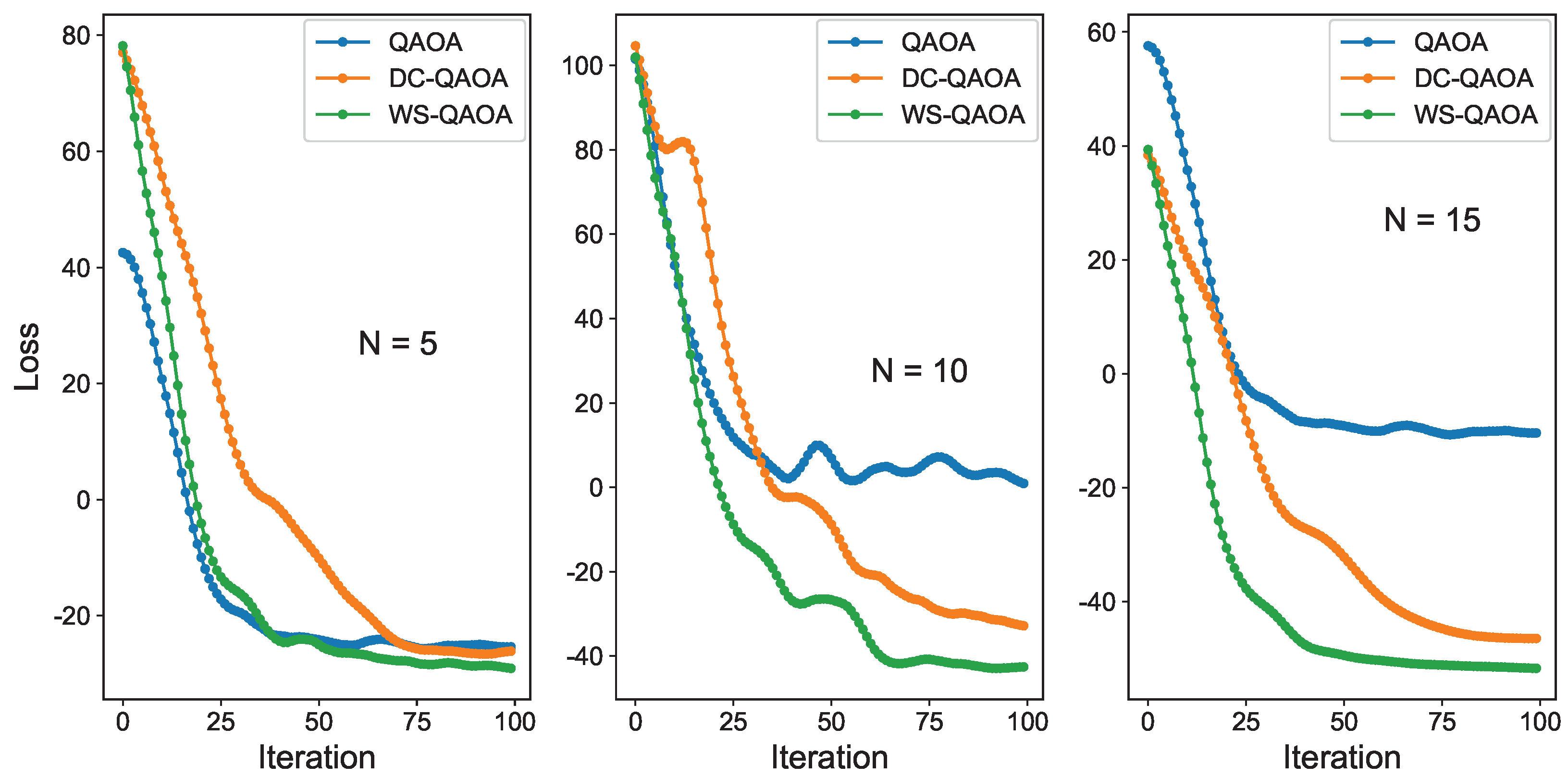 A Two-Step Quantum Approximate Optimization Algorithm for Portfolio ...