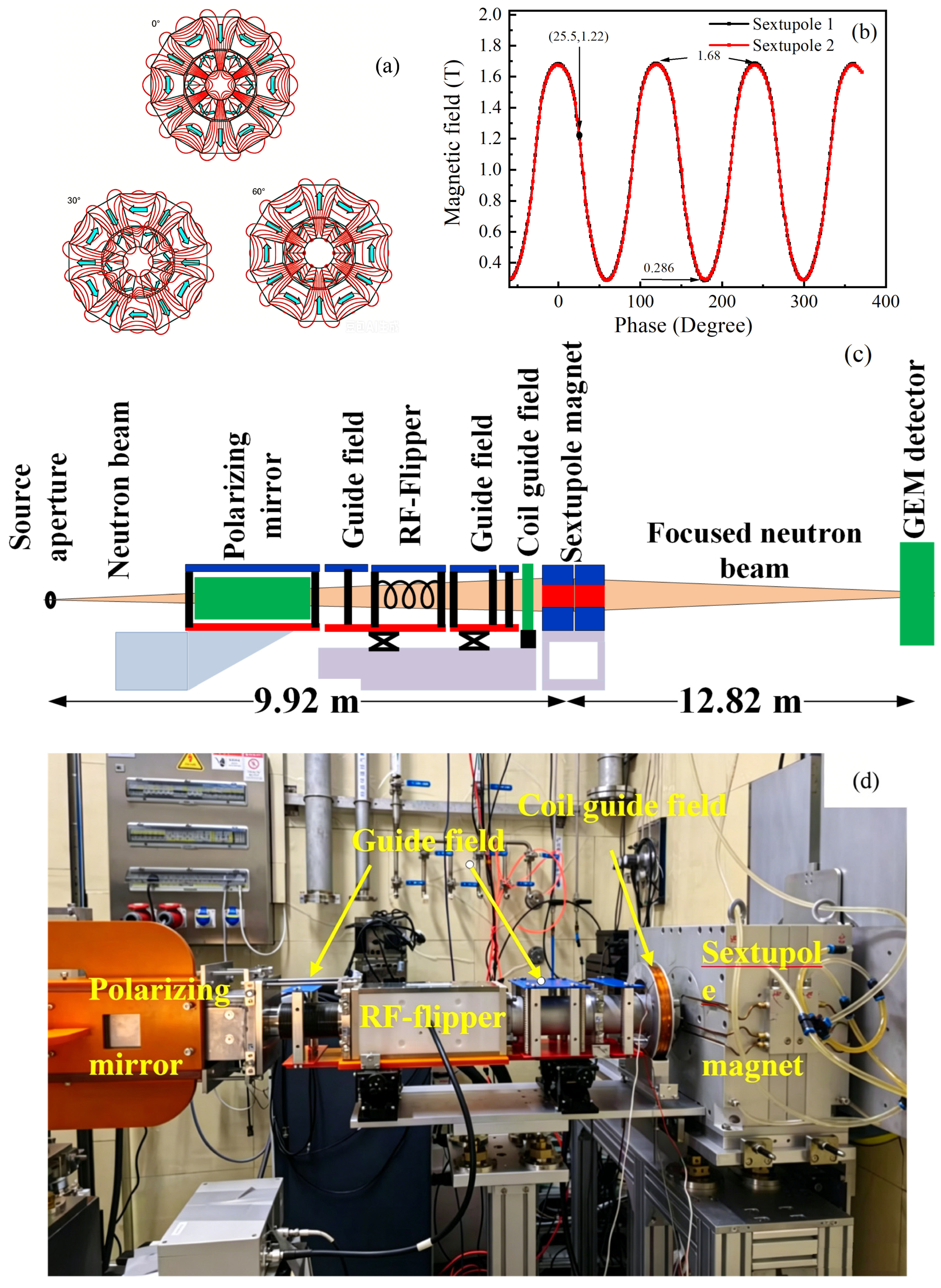 Advanced Neutron Focusing Optics for Pulsed Sources: Development and ...
