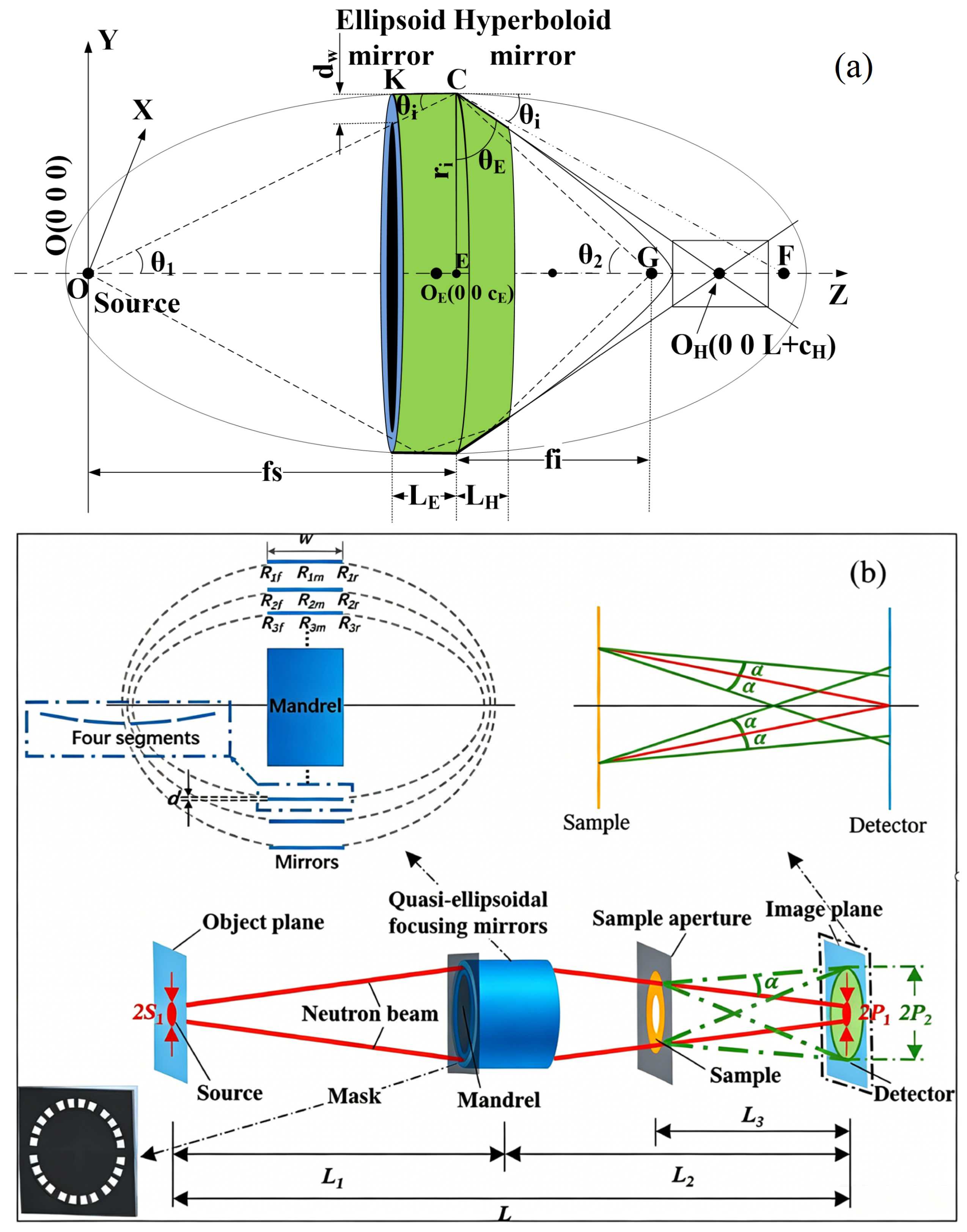 Optics Forces Development Course Advanced Neutron Focusing Optics for Pulsed Sources: Development and ...
