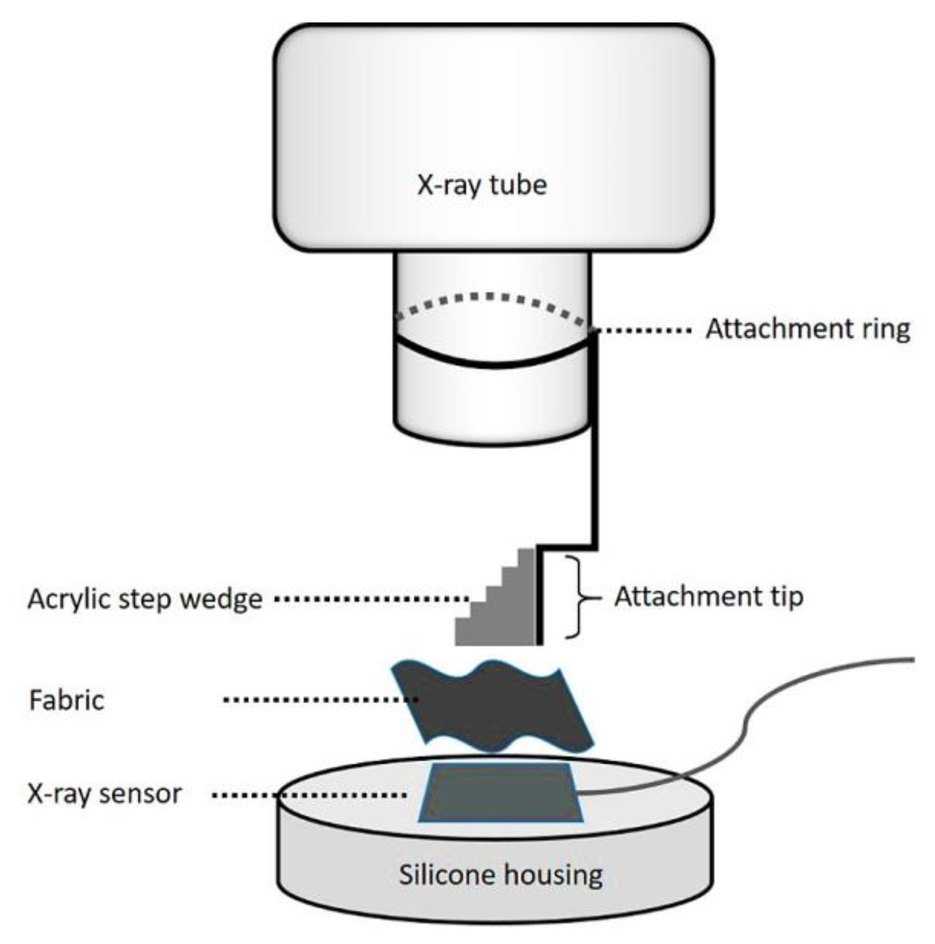 Polymeric composite materials for radiation shielding: a review