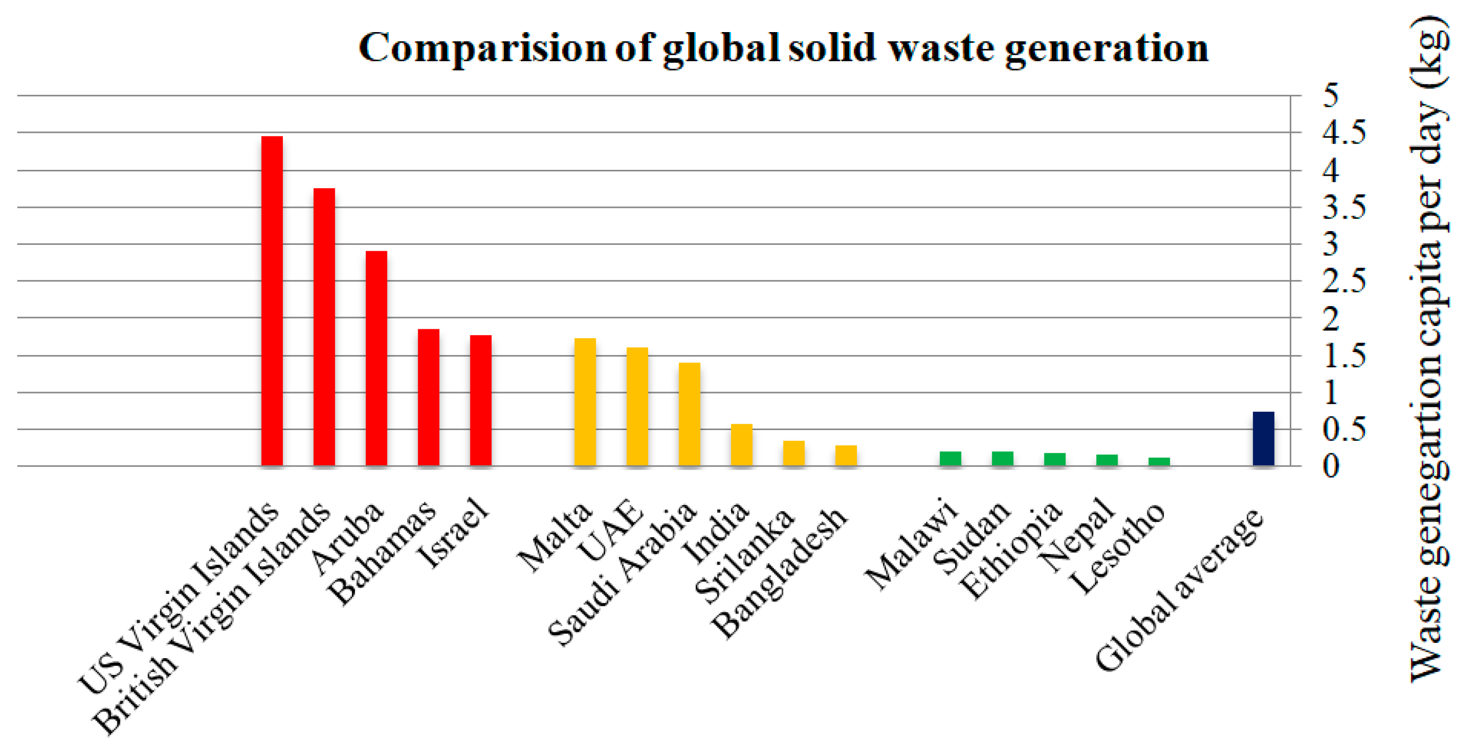 Recycling | Free Full-Text | Solid Waste Management on a Campus in a  Developing Country: A Study of the Indian Institute of Technology Roorkee