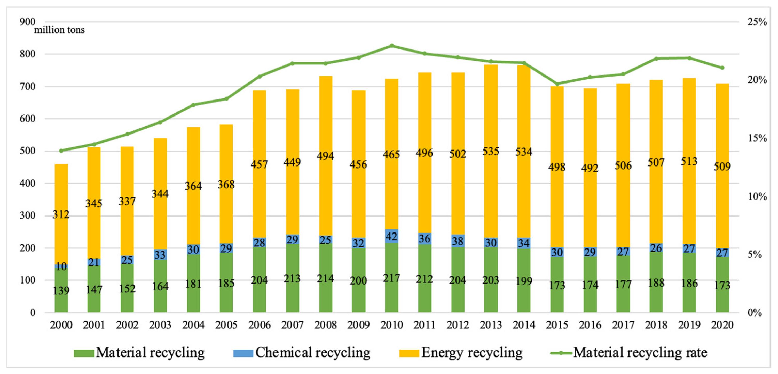 Total printing-writing paper shipments decreased 30% - The Recycler -  26/05/2020