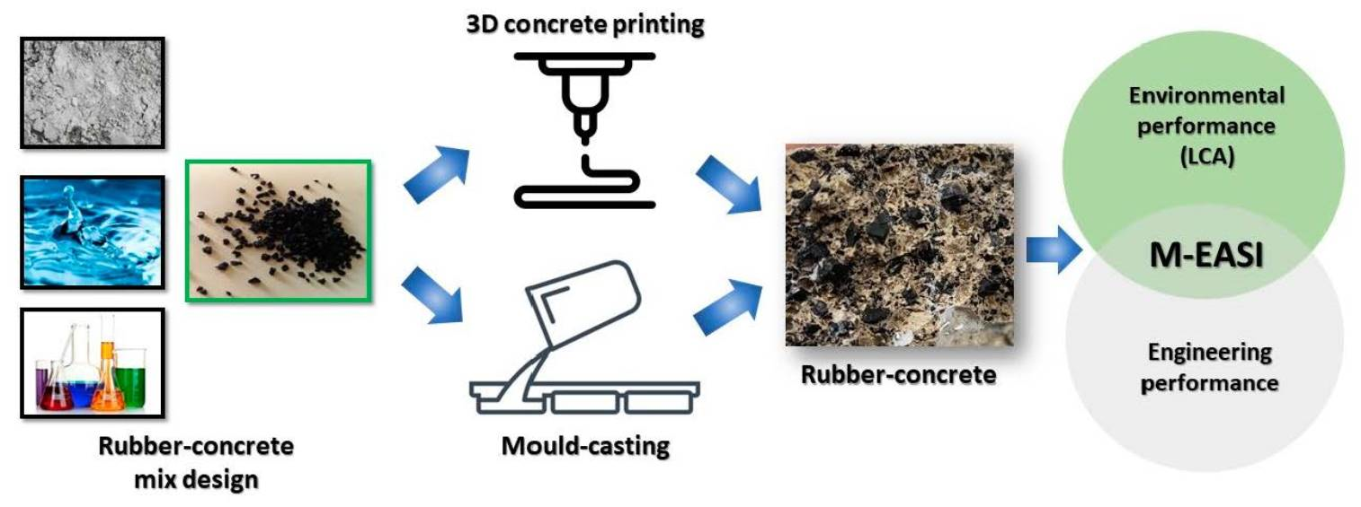 How to Make Concrete Molds from Liquid Rubber - Concrete Network