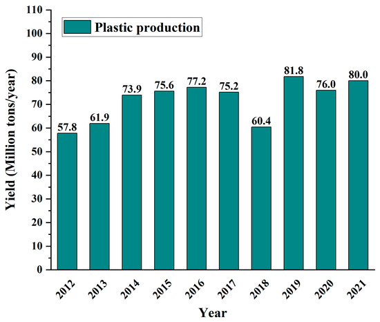 china manufacture disposable pe recycled plastic