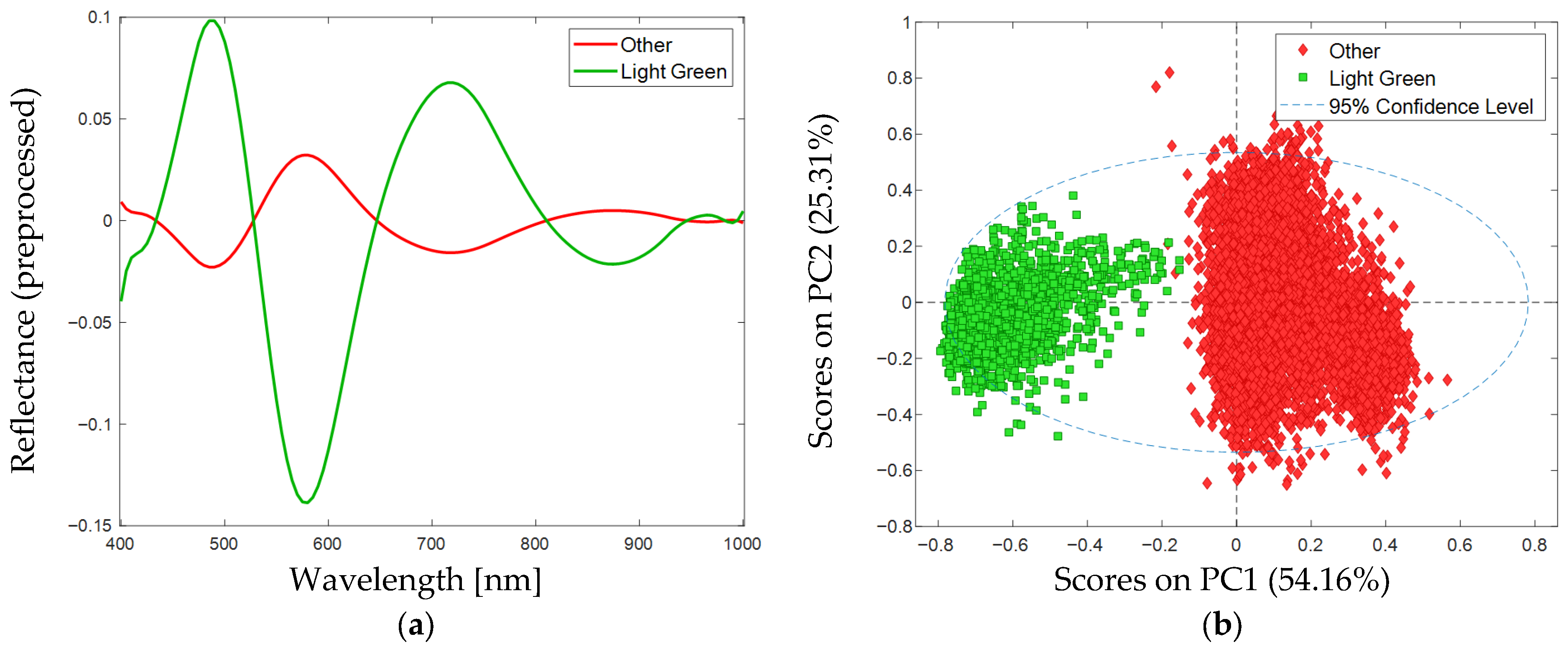 Hyperspectral Imaging Coupled with Machine Learning for Accurate Color ...