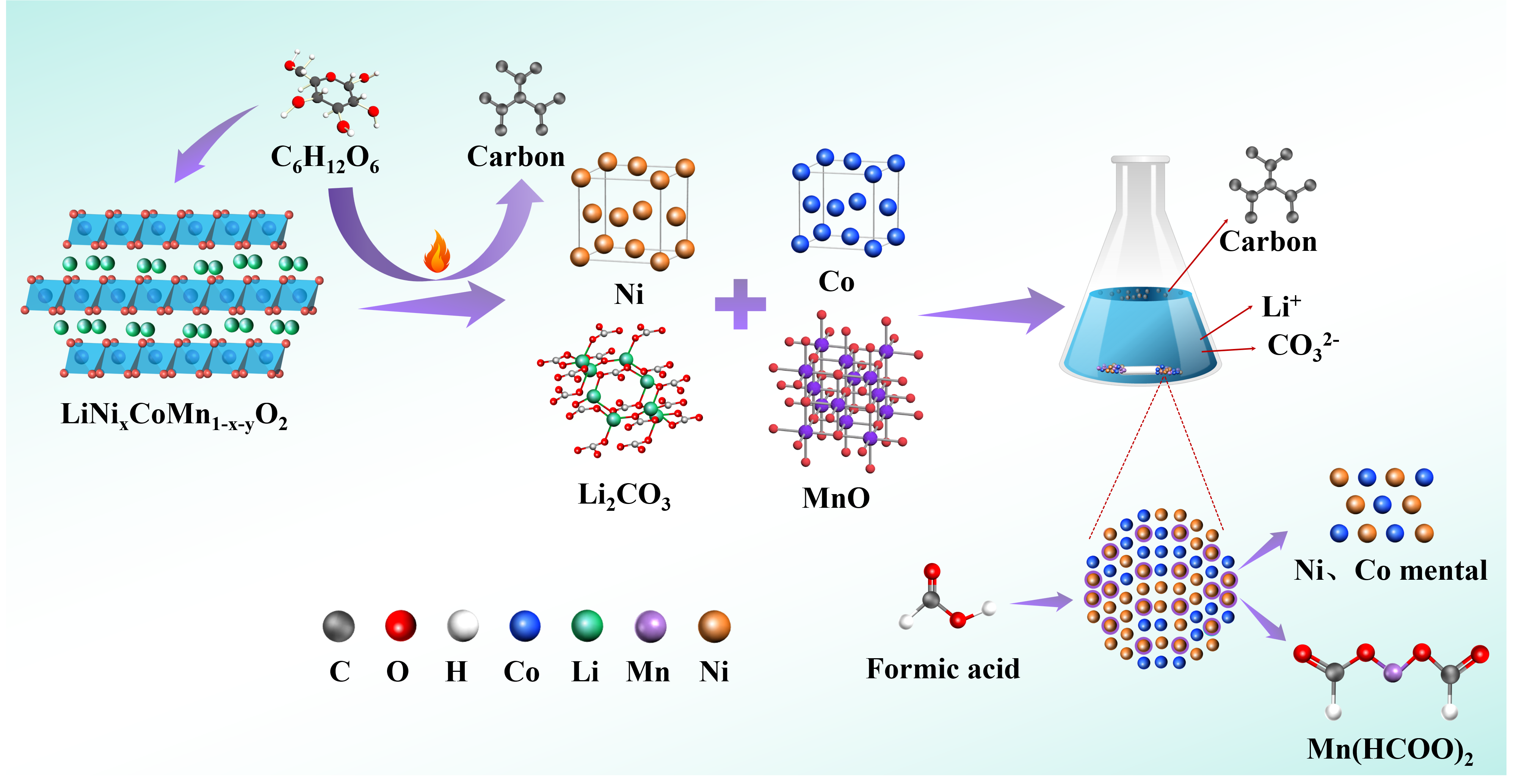 Recovery of Valuable Metals from Spent Lithium-Ion Batteries by ...