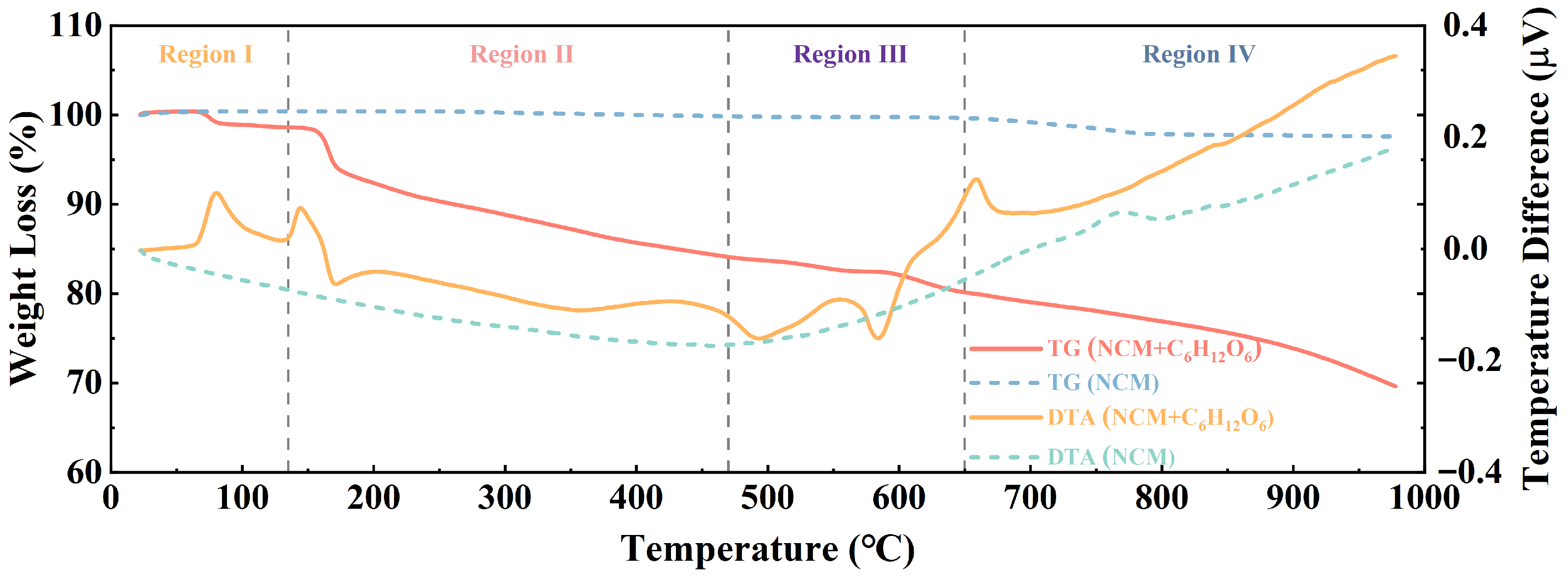 Recovery of Valuable Metals from Spent Lithium-Ion Batteries by ...