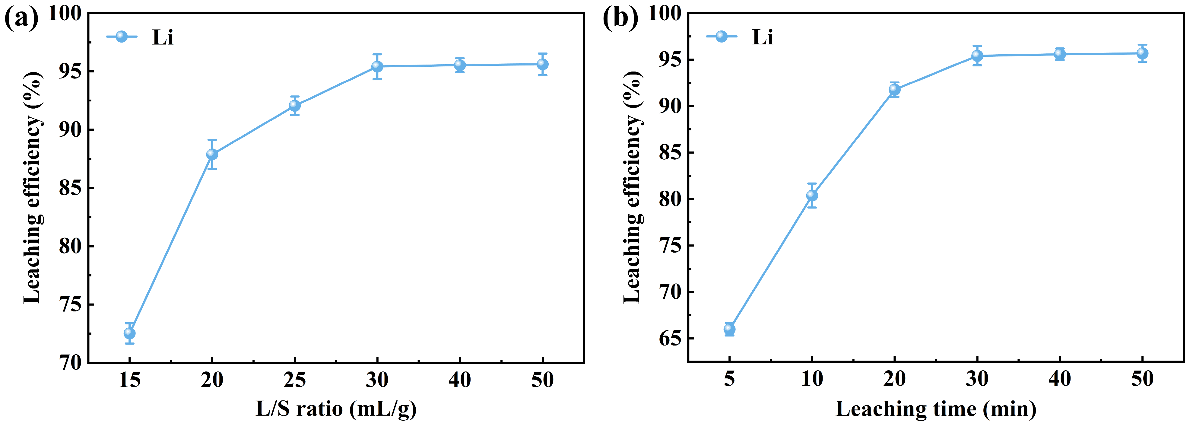 Recovery of Valuable Metals from Spent Lithium-Ion Batteries by ...