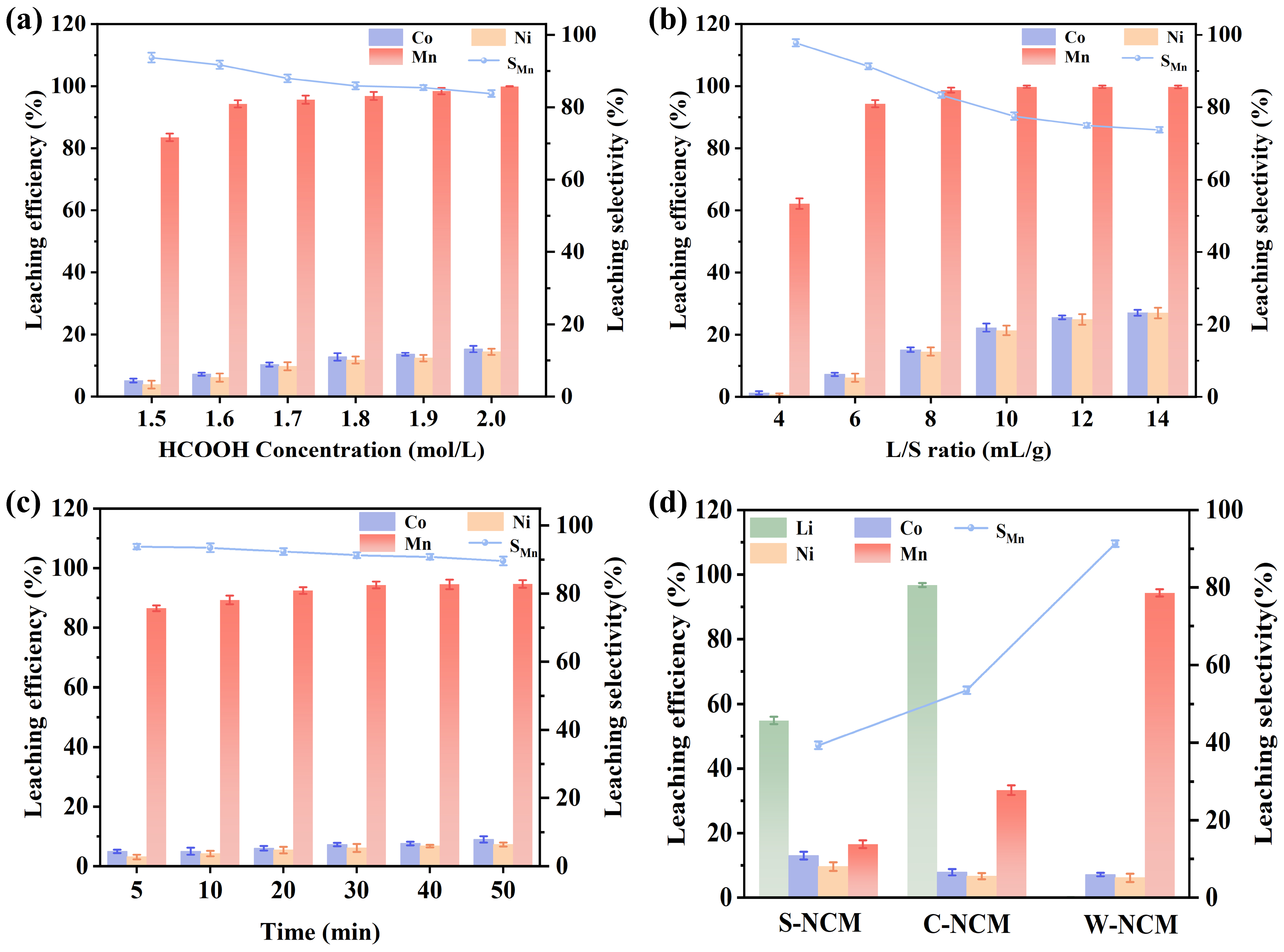 Recovery of Valuable Metals from Spent Lithium-Ion Batteries by ...