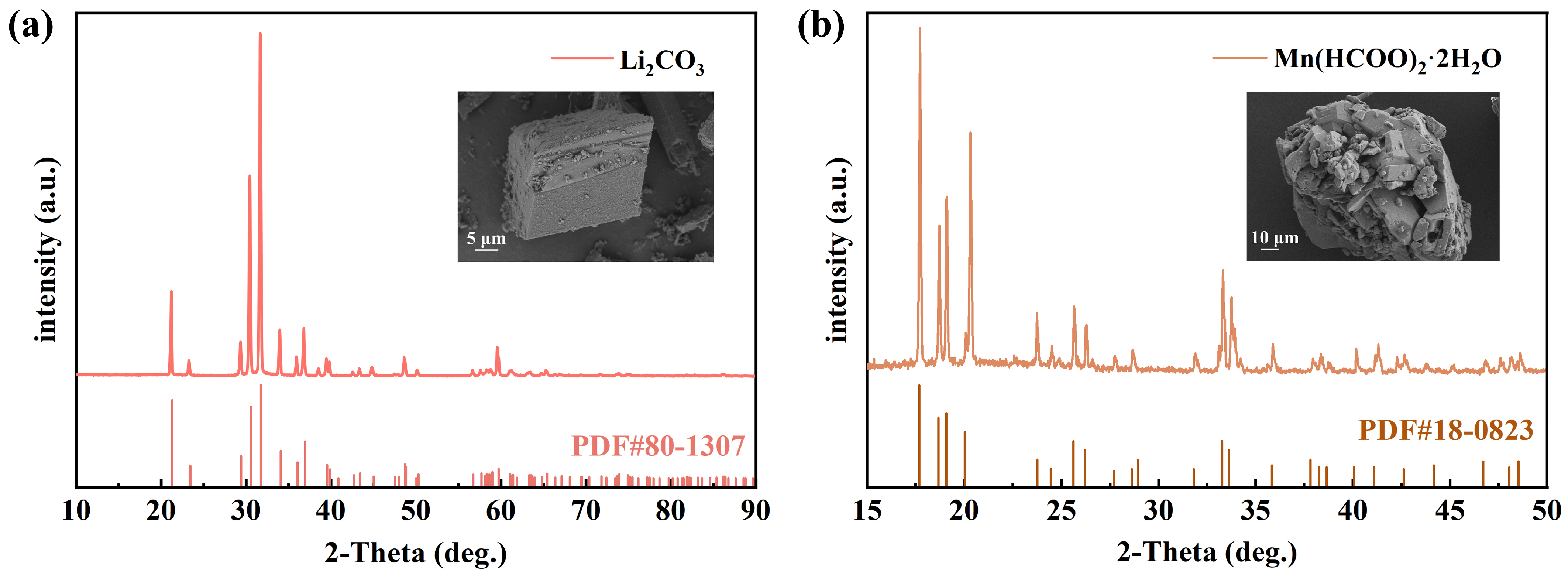 Recovery of Valuable Metals from Spent Lithium-Ion Batteries by ...