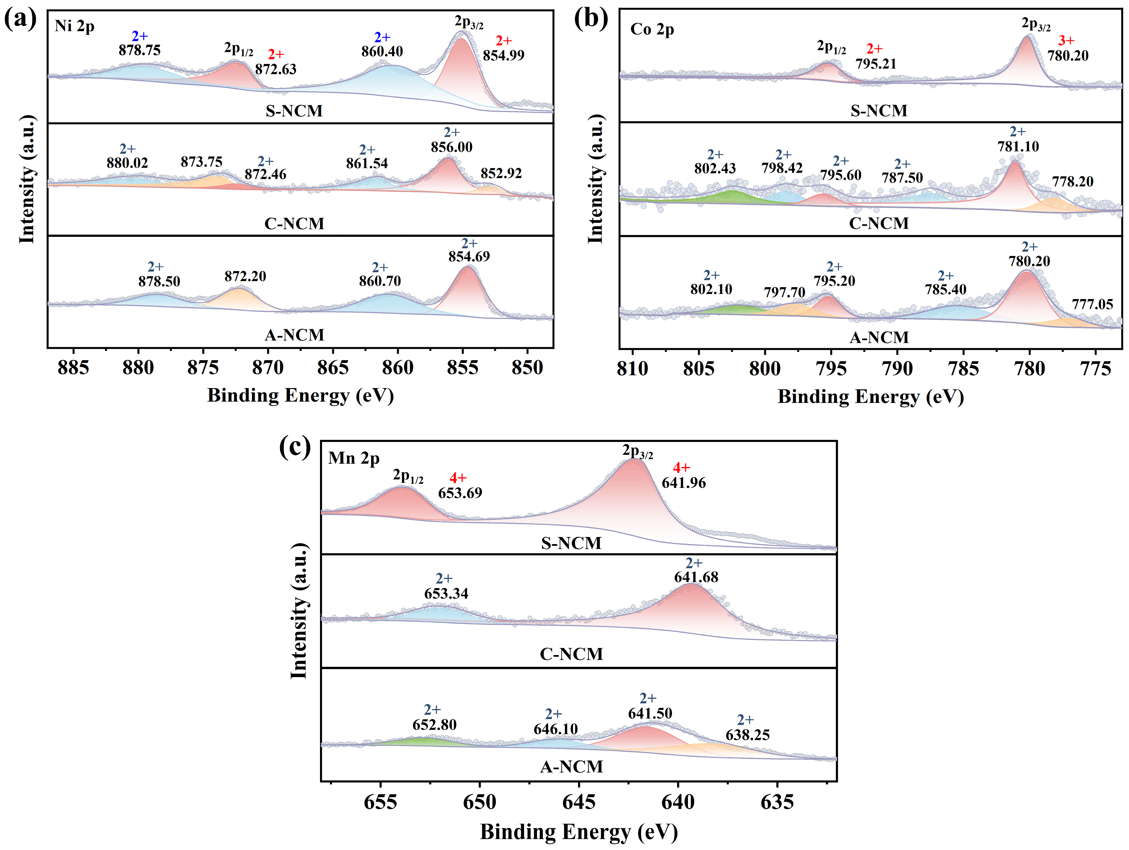 Recovery of Valuable Metals from Spent Lithium-Ion Batteries by ...