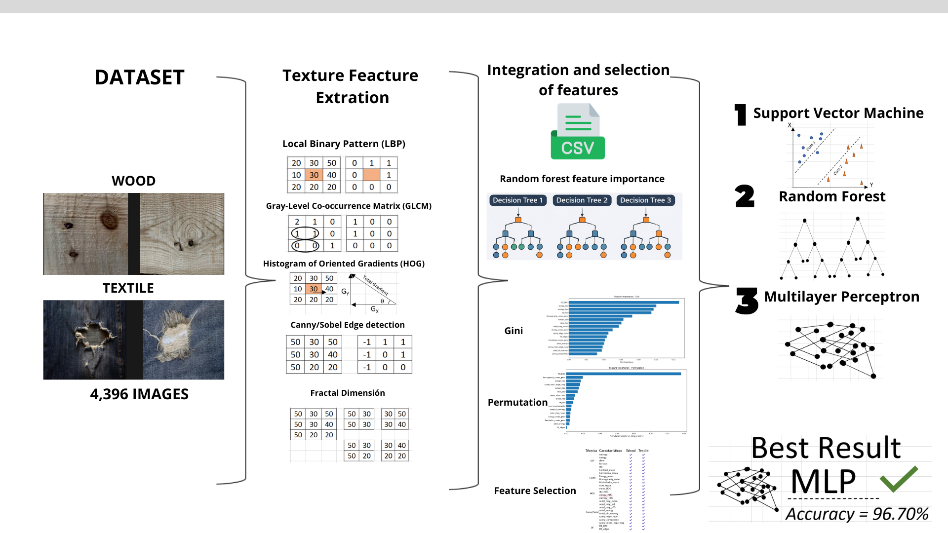 Comparative Analysis of Techniques for Texture Feature Extraction for ...
