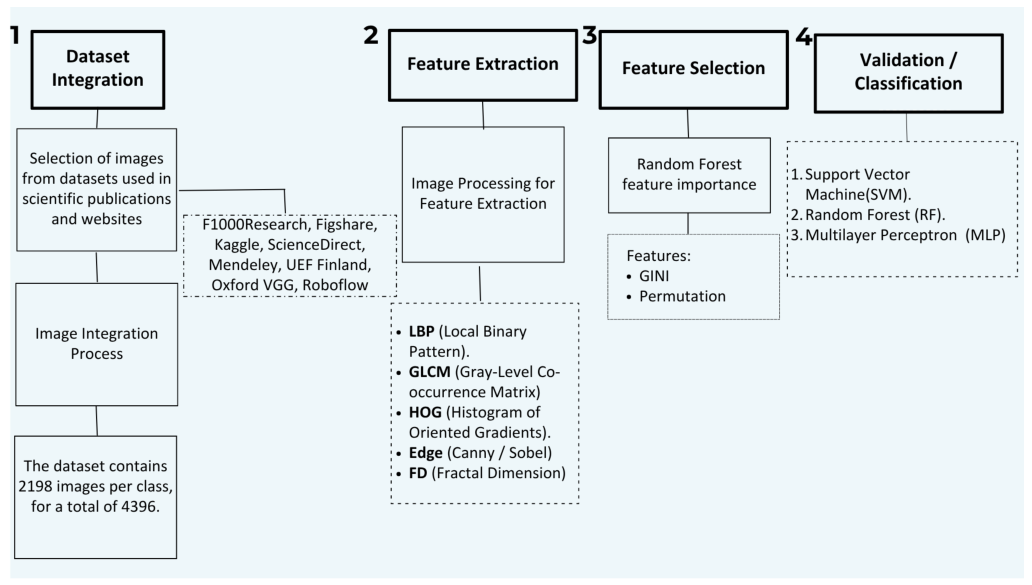 Comparative Analysis of Techniques for Texture Feature Extraction for ...