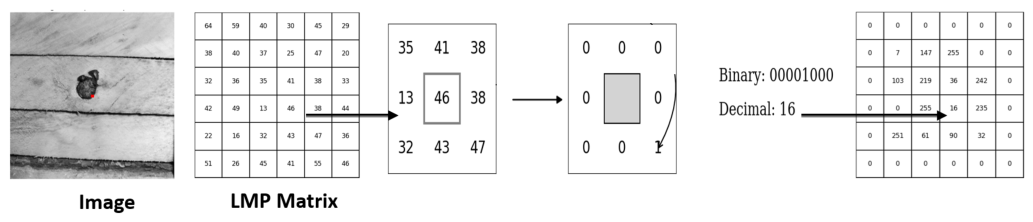 Comparative Analysis of Techniques for Texture Feature Extraction for ...