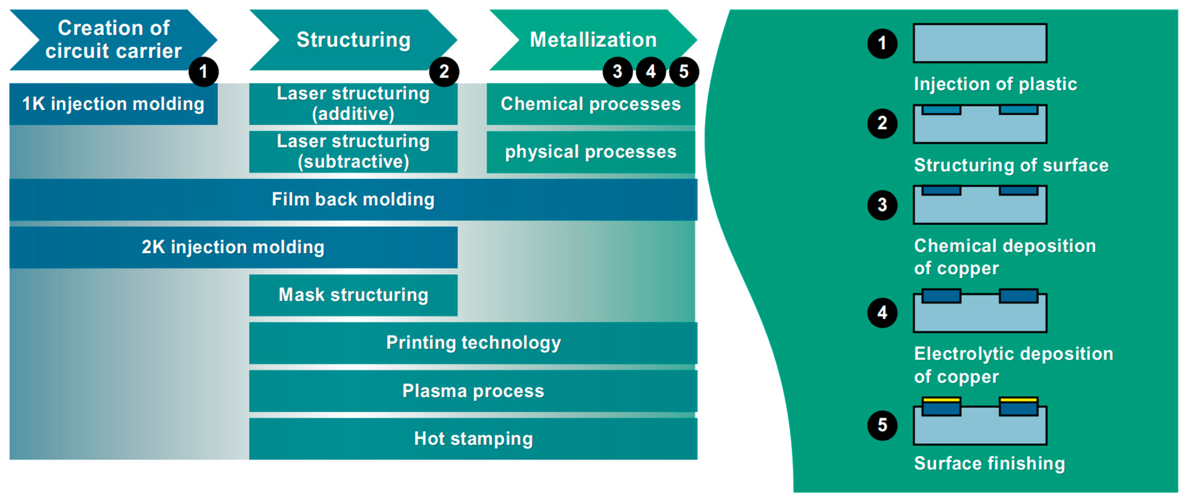 Recycling of Scrap Metal from Multifunctional Aluminum-Based Electronic ...