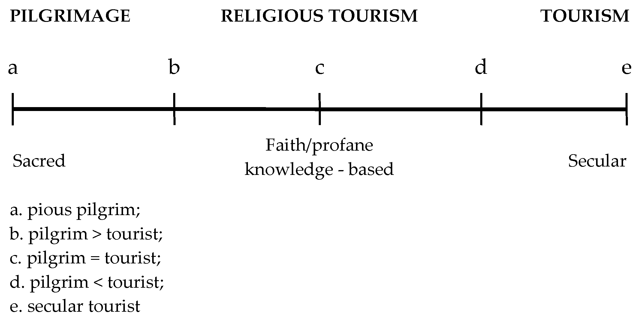 religious tourism bibliometric