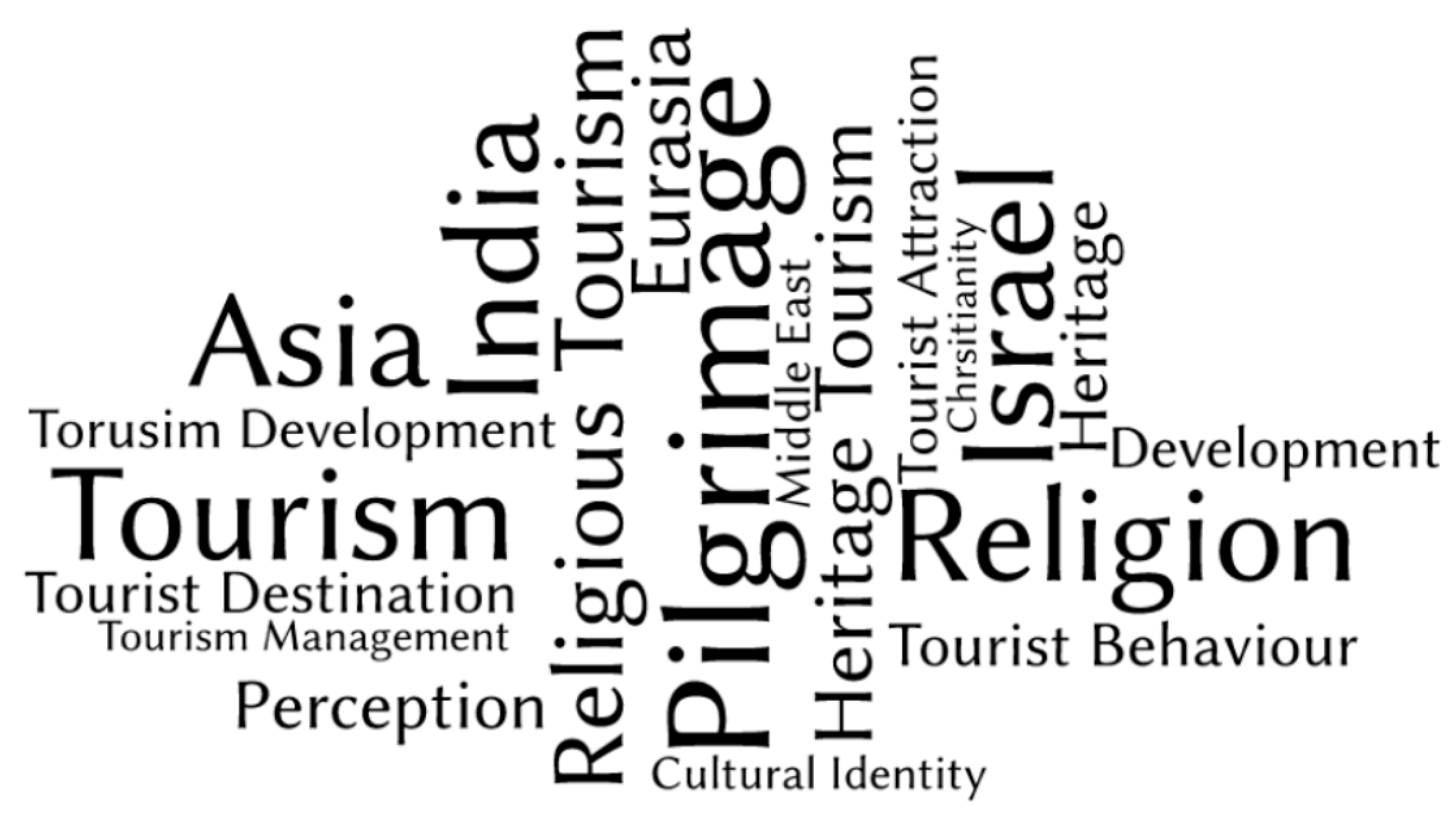 religious tourism bibliometric