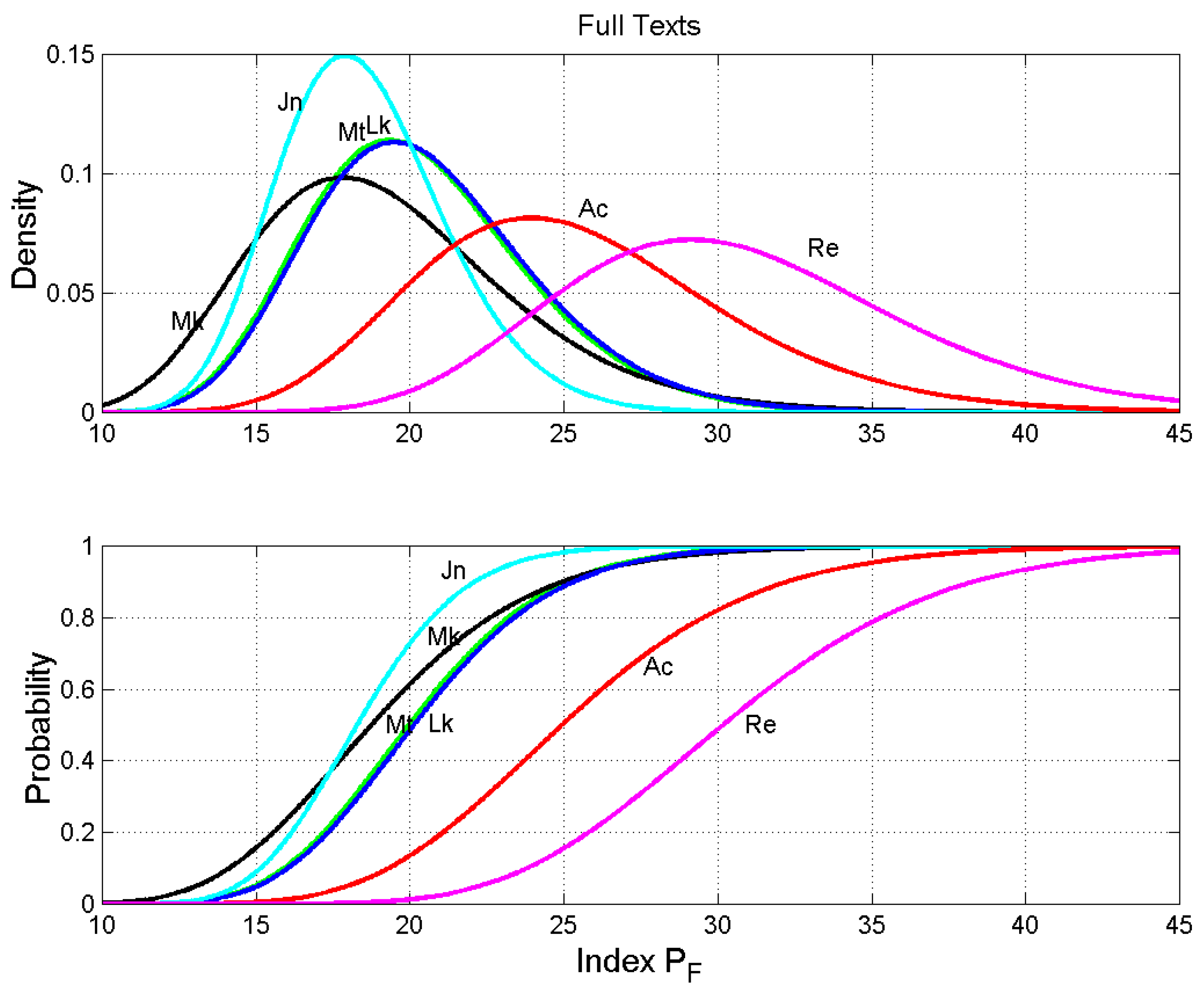 Religions Free Full Text A Deep Language Mathematical Analysis