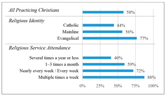 So-called 'Christians' gain power in politics, but seem to not understand  the true meaning of their faith — The South Dakota Standard