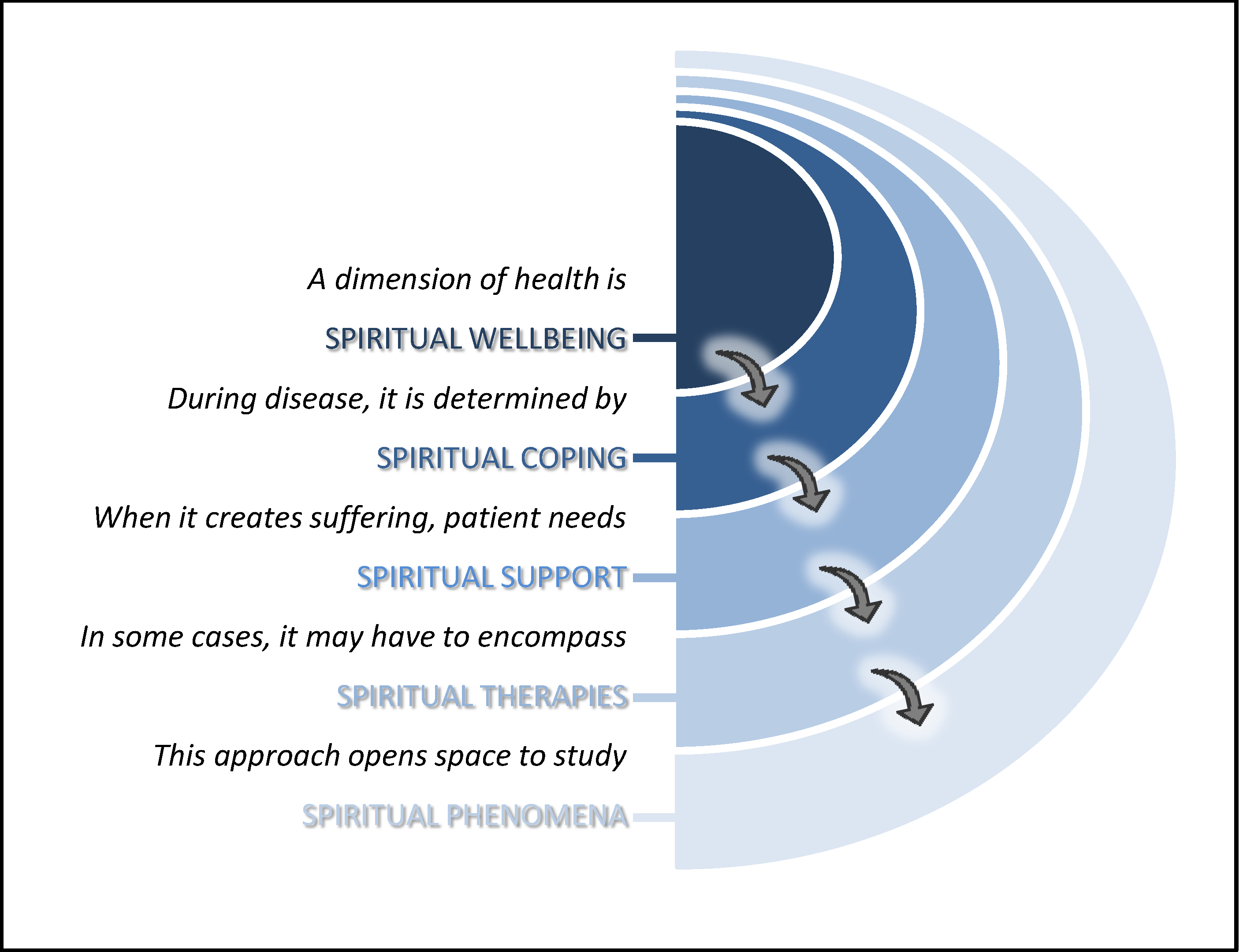 spirituality begins when religion ends essay