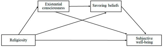 Religions | Free Full-Text | Relationship between Religiosity and ...