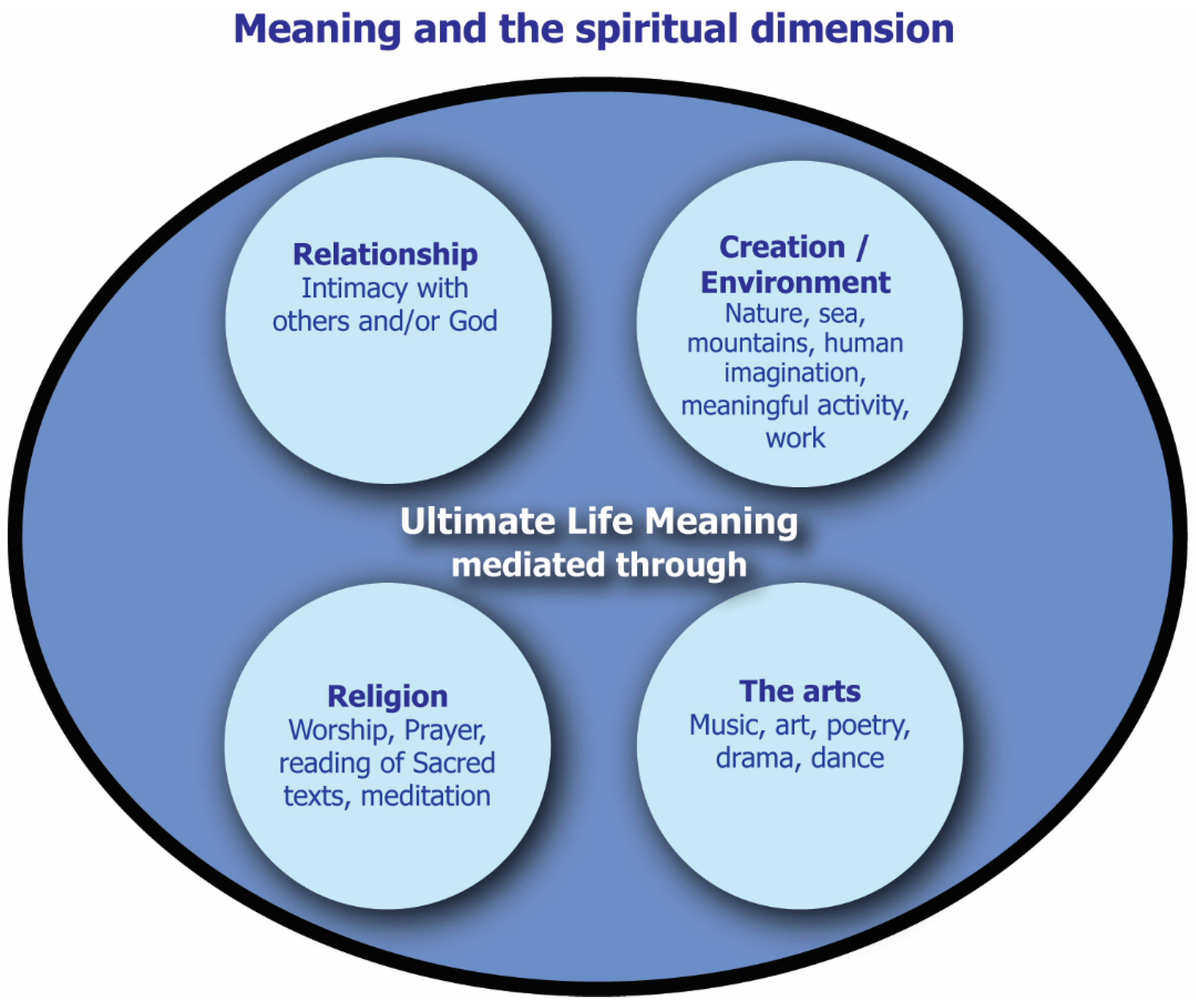 spirituality begins when religion ends essay