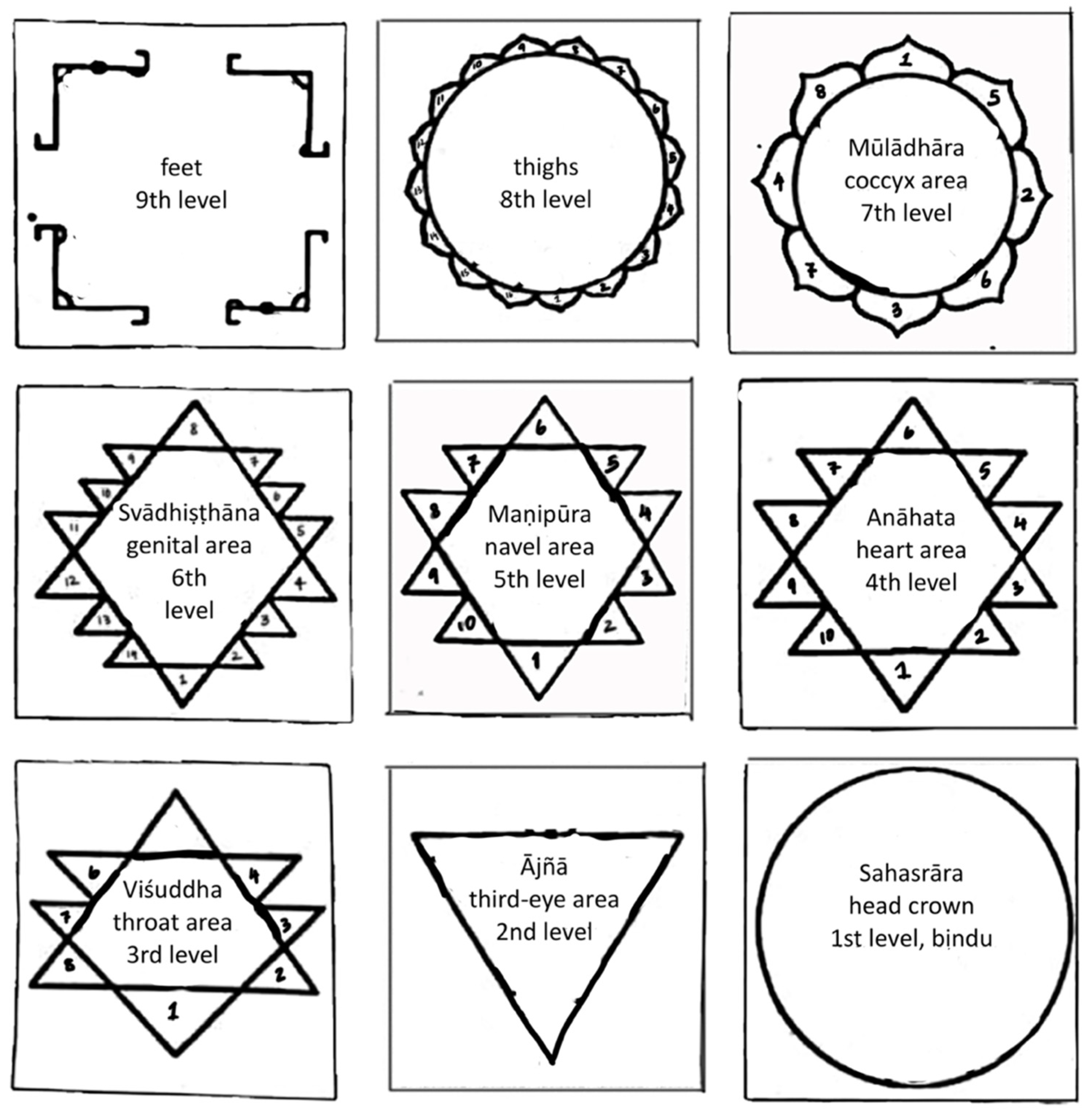 Re-Heritage - What Is Shri Yantra  Shri Chakra? The Shri Yantra is also  known as Sri Chakra is a Yantra (Geometrical Design), that is an important  part of tantric traditions. The