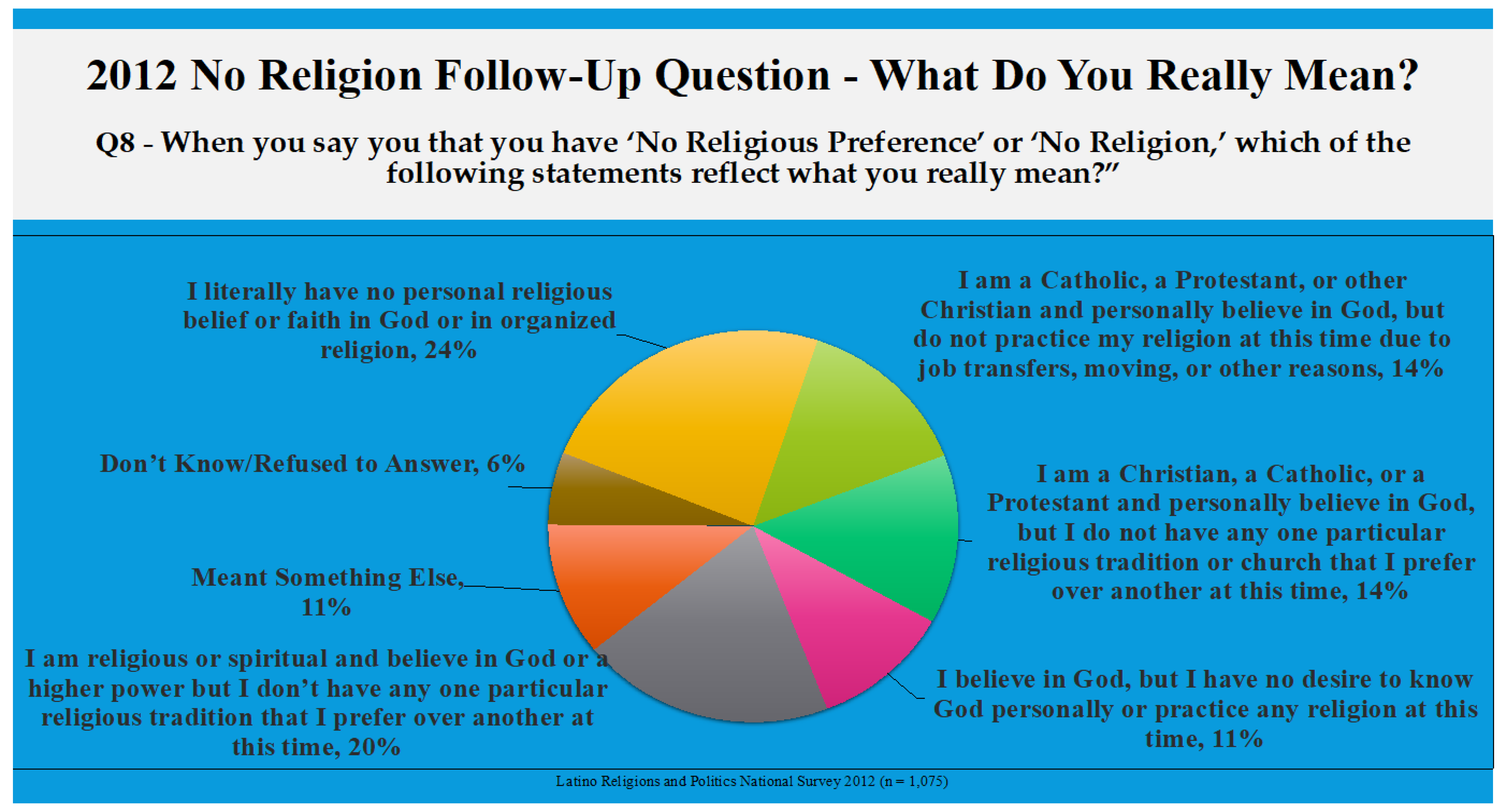 Religions Free Full Text Nones No Religious Preference No 