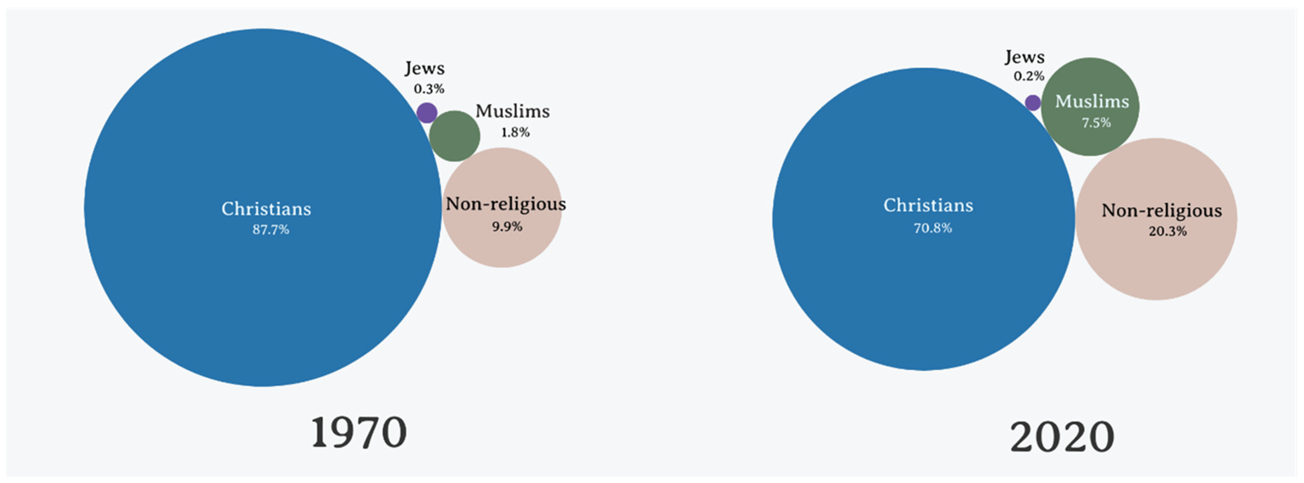 Revisiting Secularization In Light Of Growing Diversity The European Case Revisiting Secularization In Light Of Growing Diversity The European Case