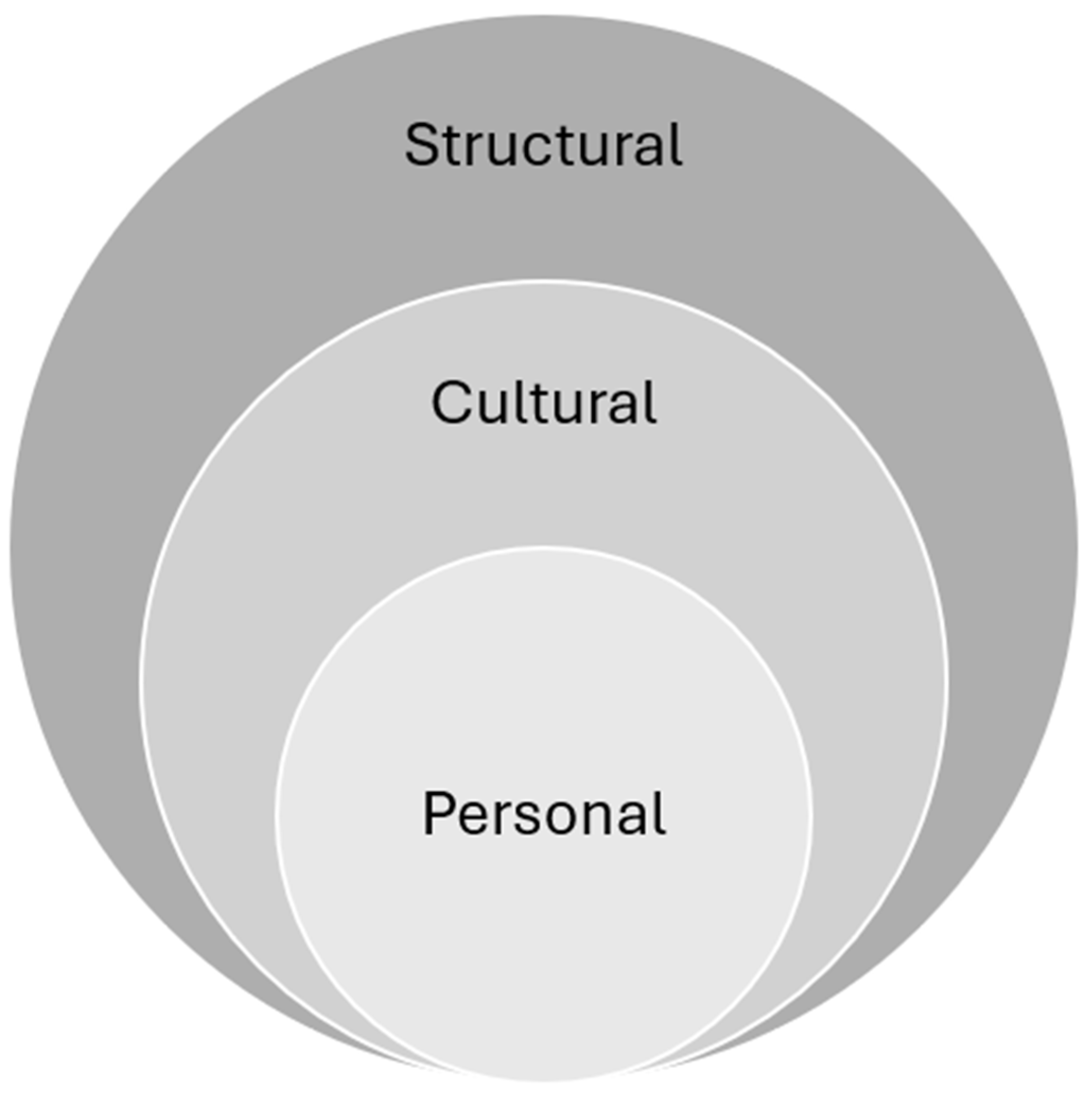 The Role of Threat, Meaning, and Religion in Political Grief